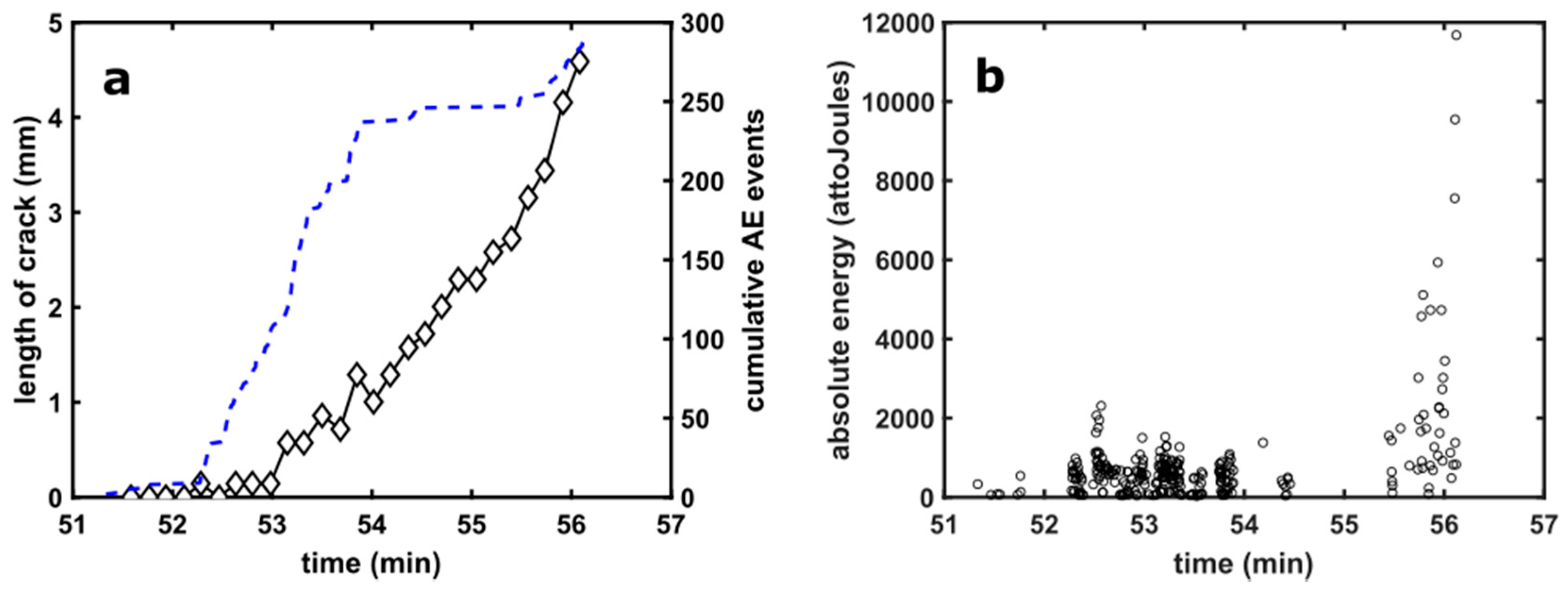 Metals 09 00748 g002 550