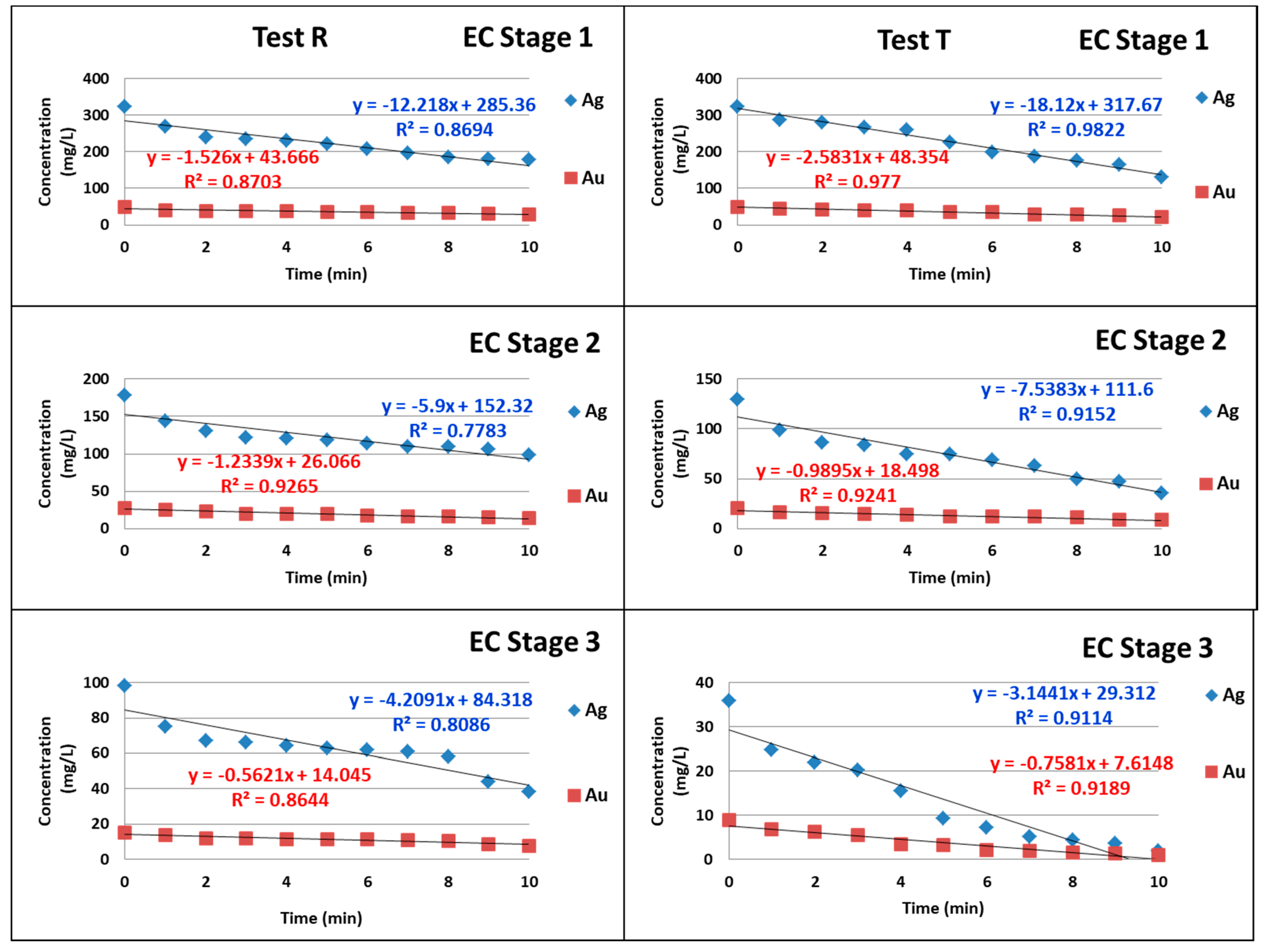 Metals 09 00758 g003 550