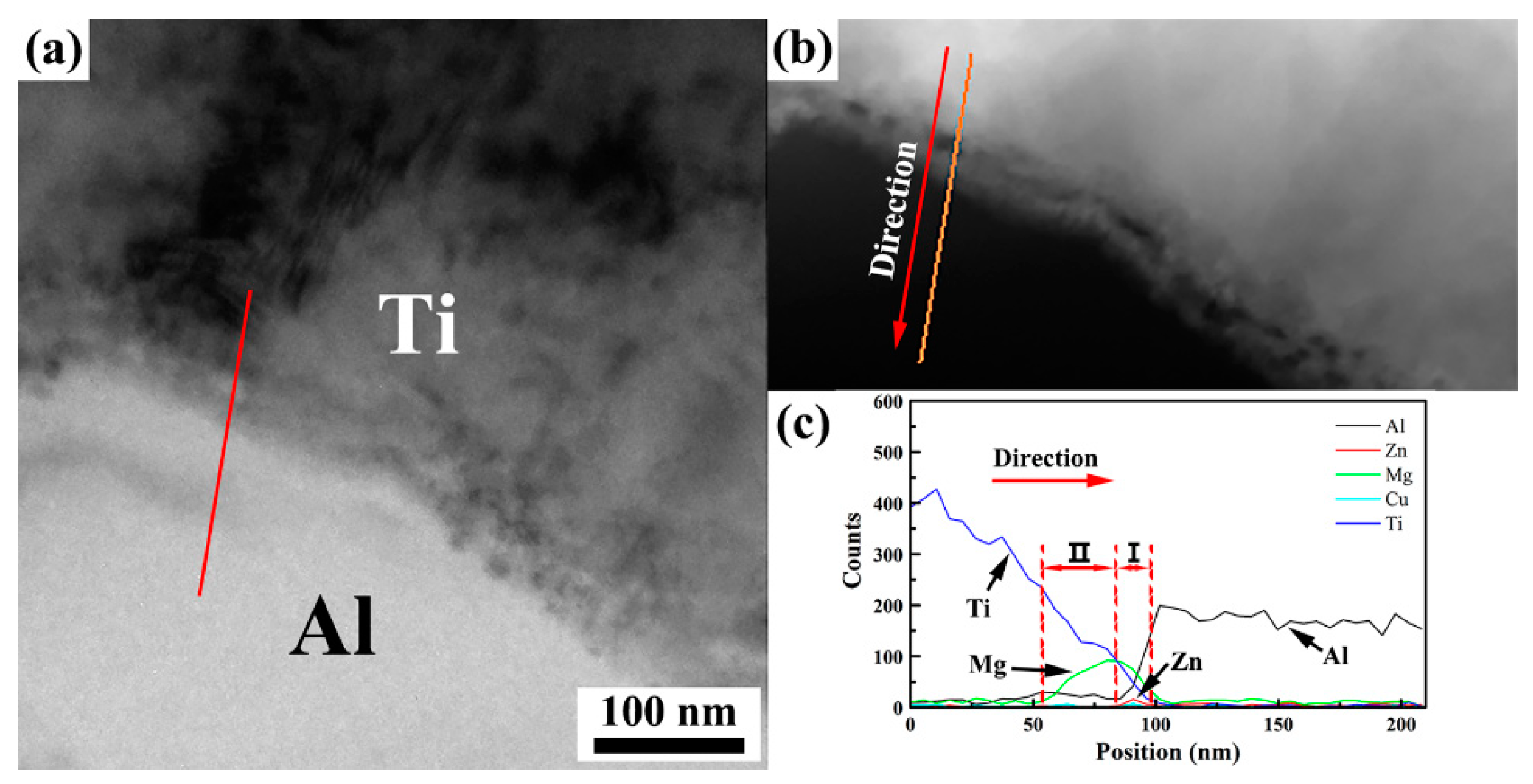 Metals 09 00763 g005