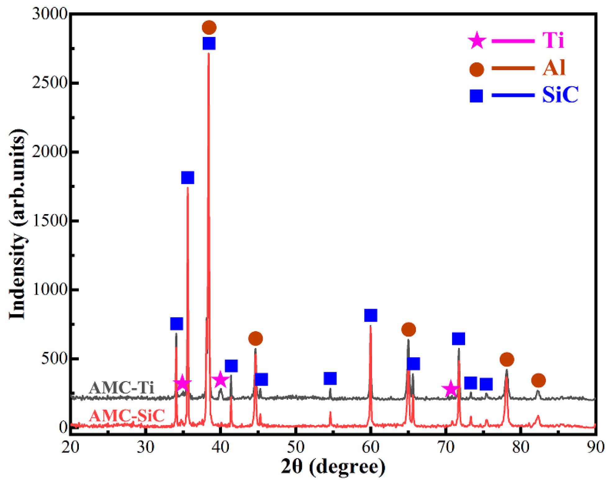 Metals 09 00763 g007