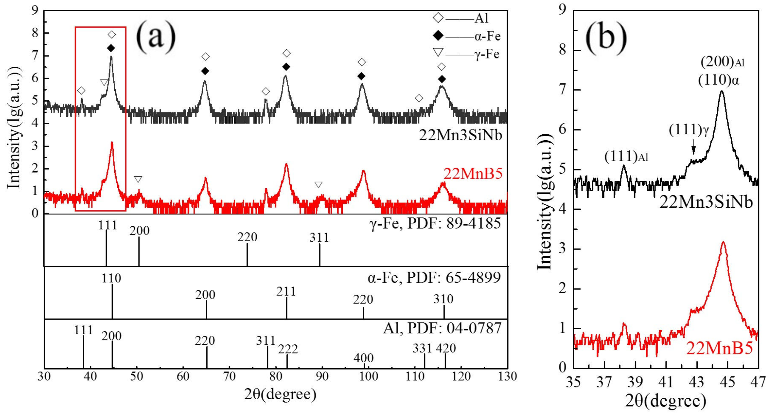 Metals 09 00765 g013 Metals 09 00765 g013
