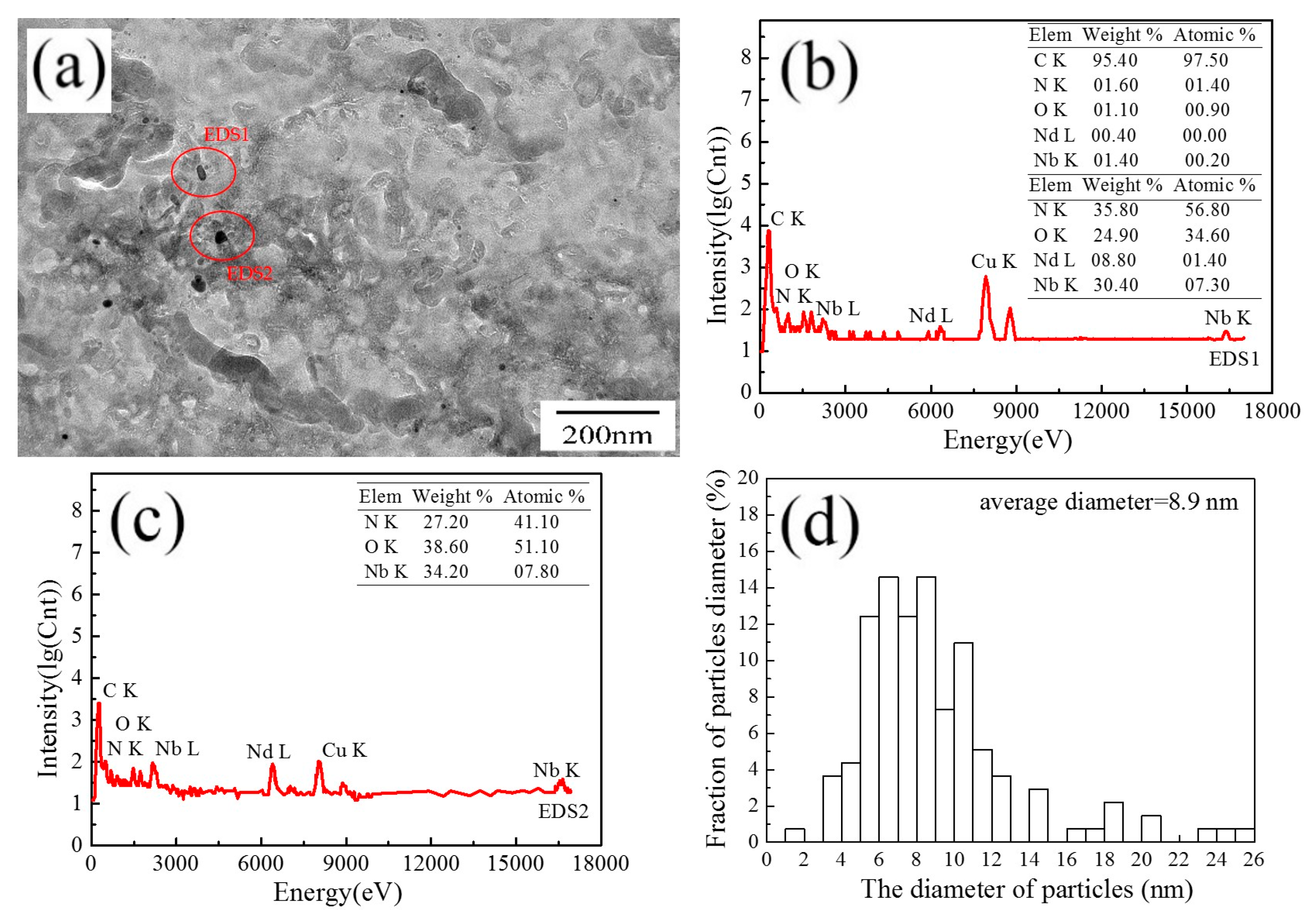 Metals 09 00765 g017 Metals 09 00765 g017