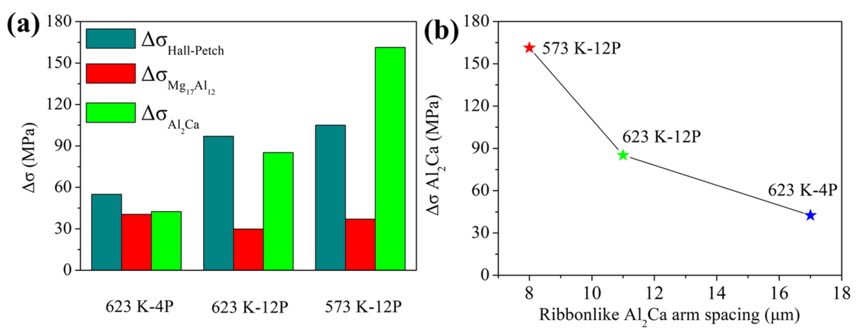 Metals 09 00767 g014 Metals 09 00767 g014
