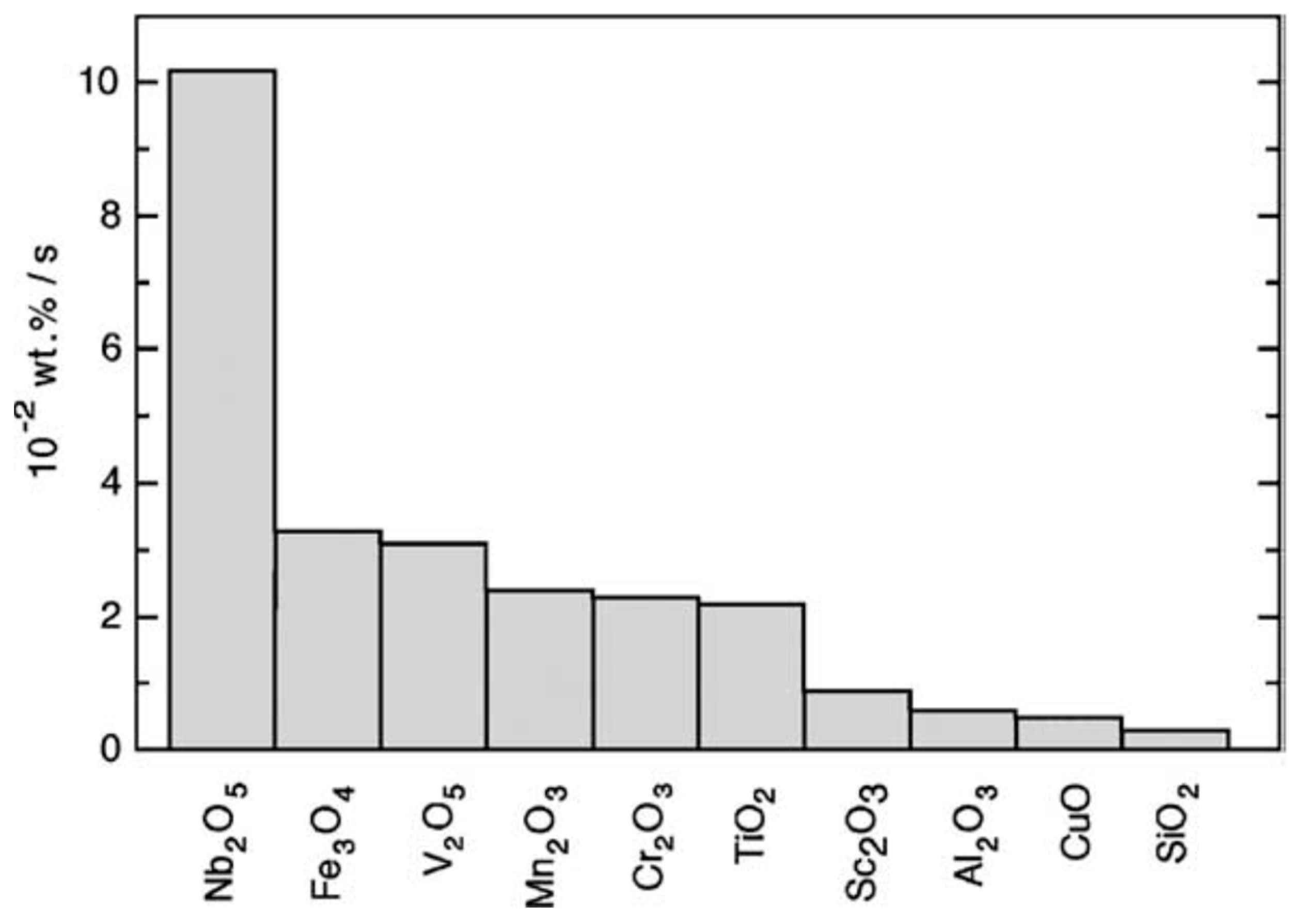 Metals 09 00768 g001 Metals 09 00768 g001