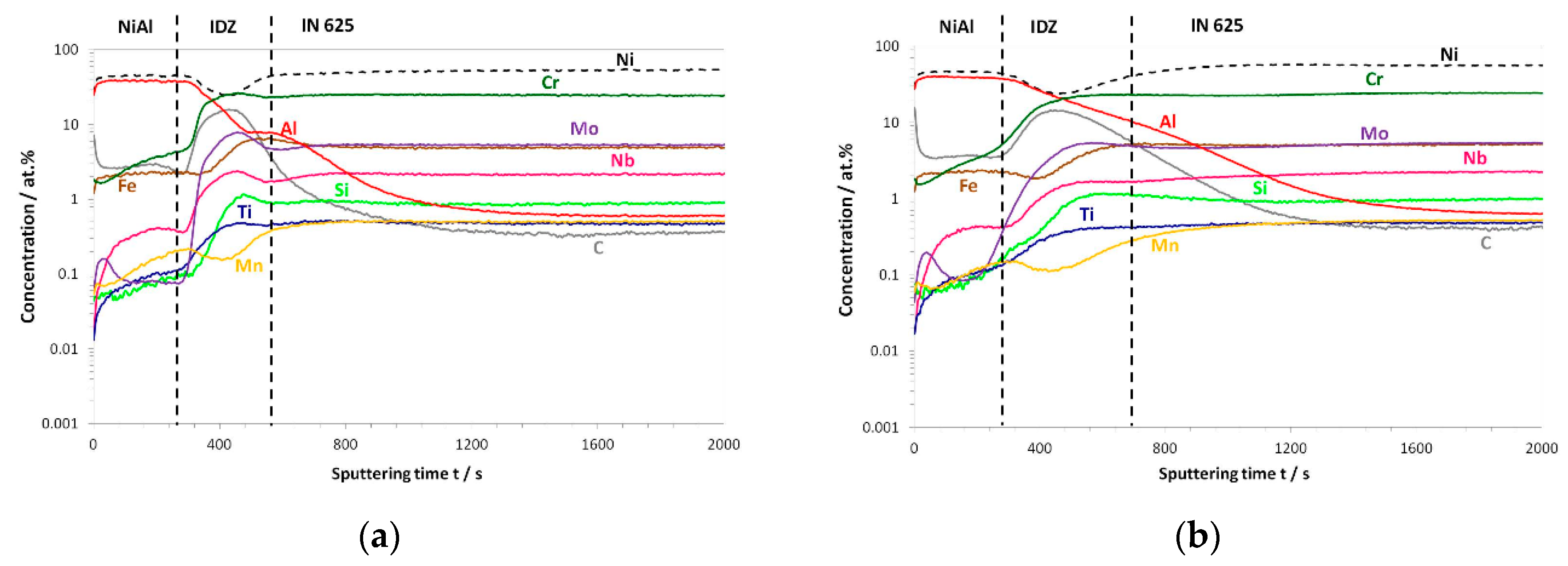 Metals 09 00782 g007 Metals 09 00782 g007
