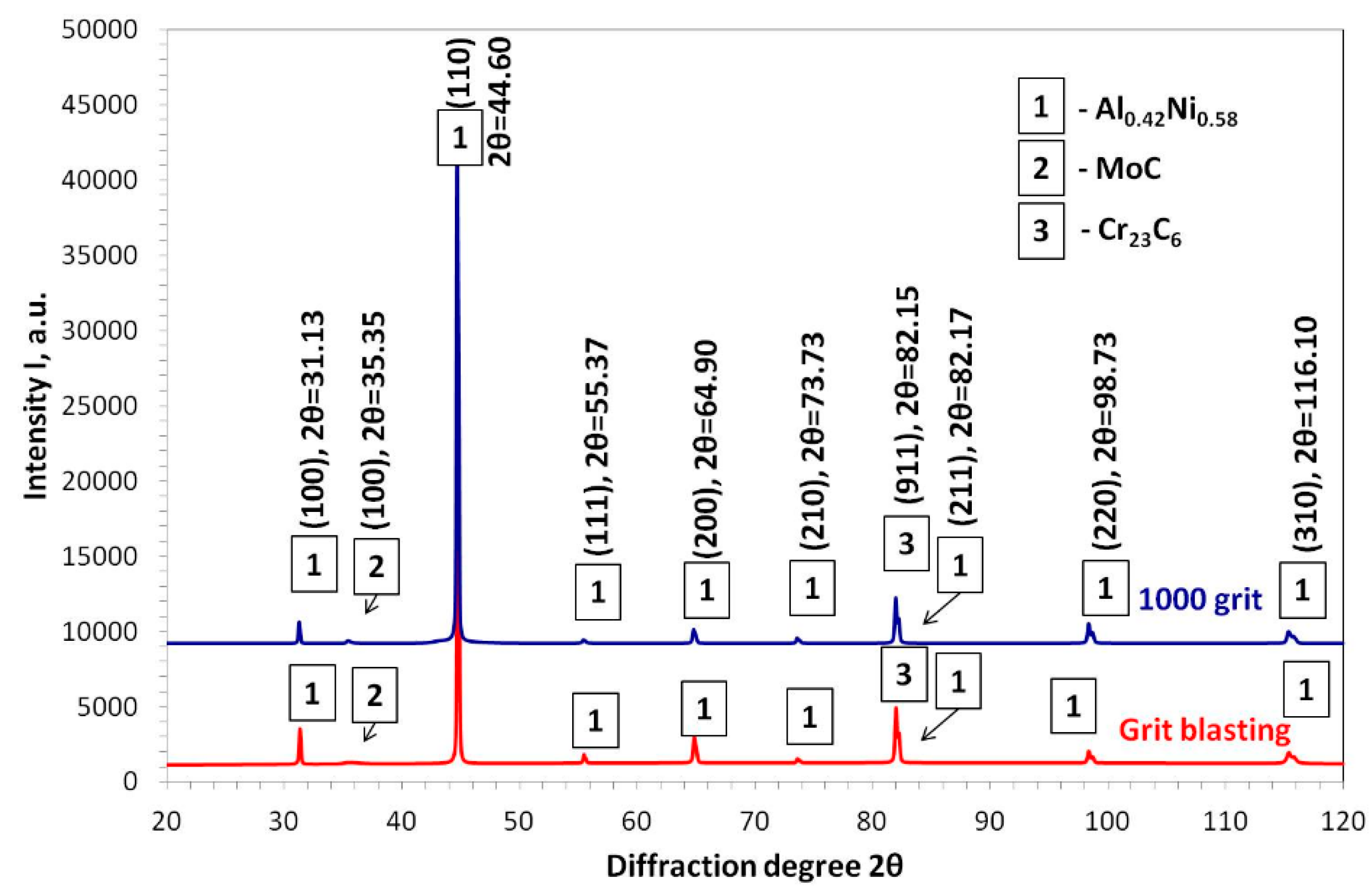 Metals 09 00782 g009 Metals 09 00782 g009