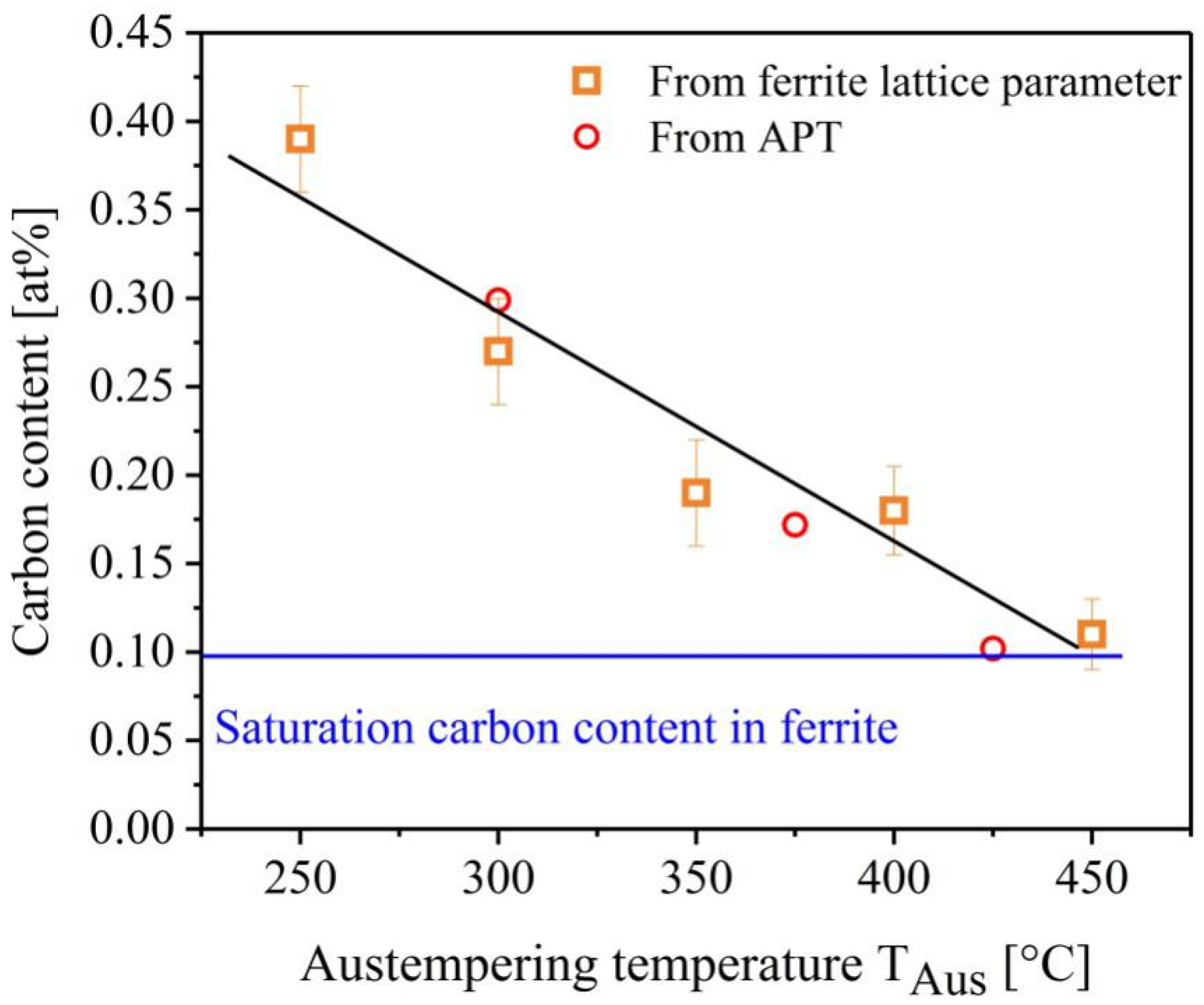 Metals 09 00789 g006 Metals 09 00789 g006