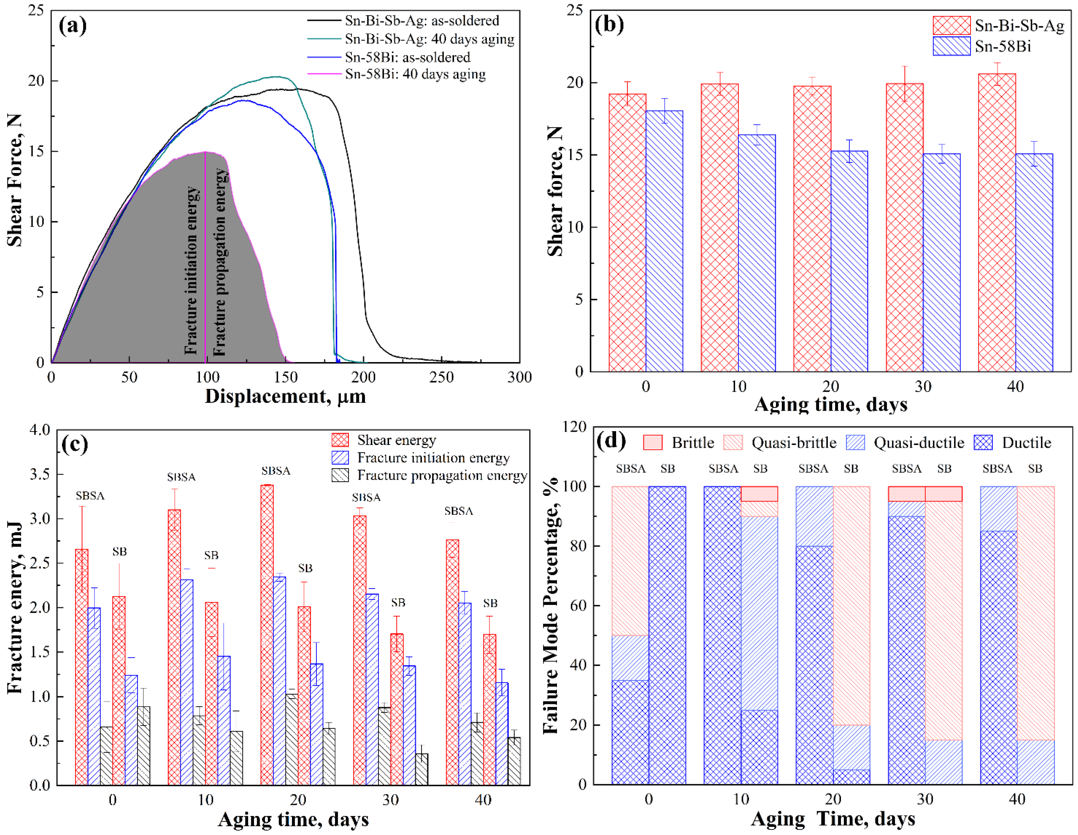 Metals 09 00791 g008 550