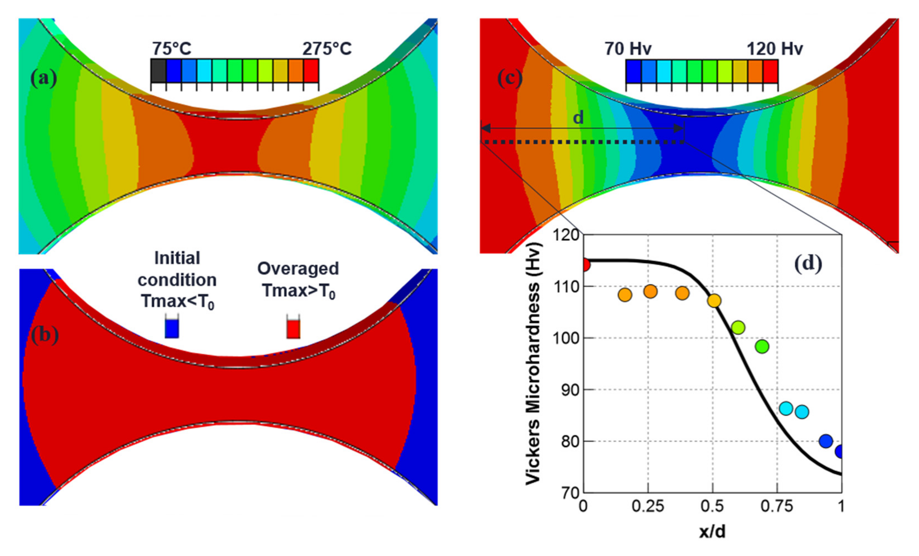 Metals 09 00794 g007