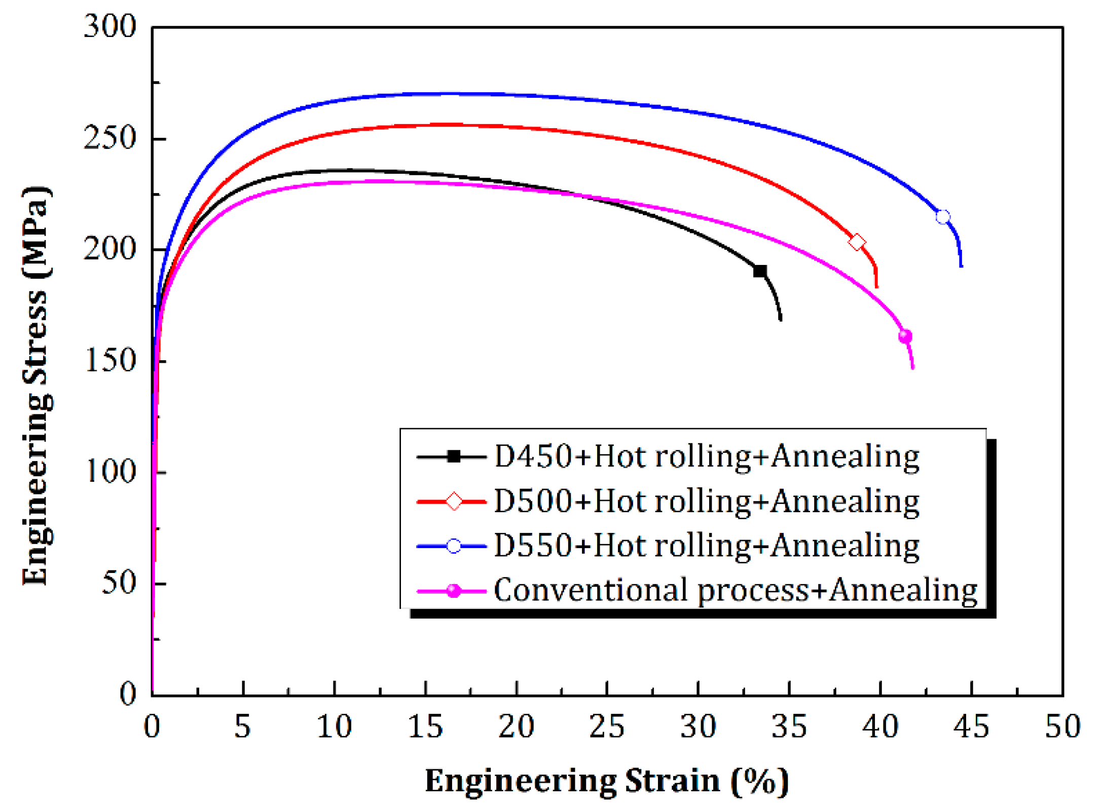 Metals 09 00795 g009