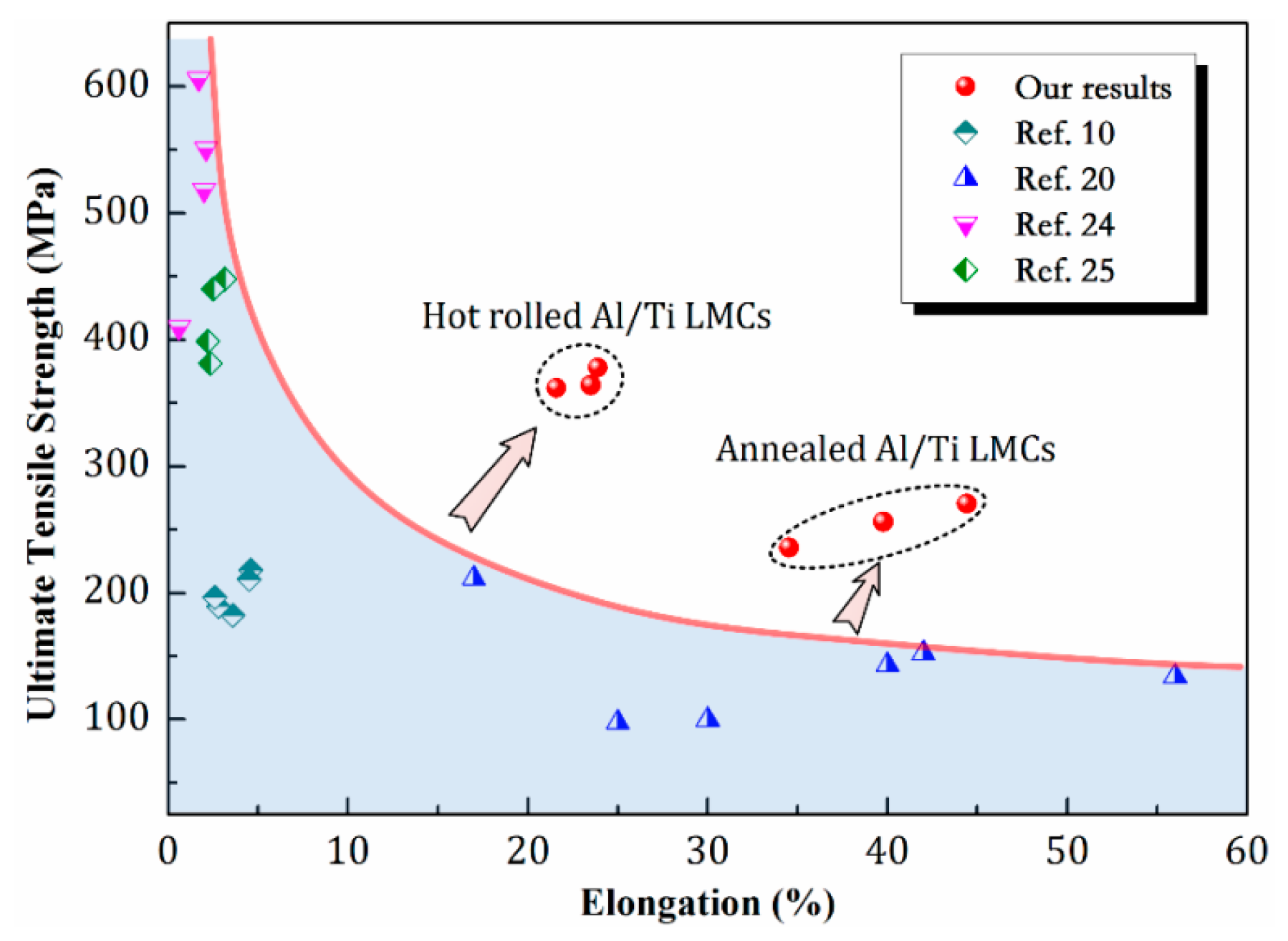 Metals 09 00795 g012