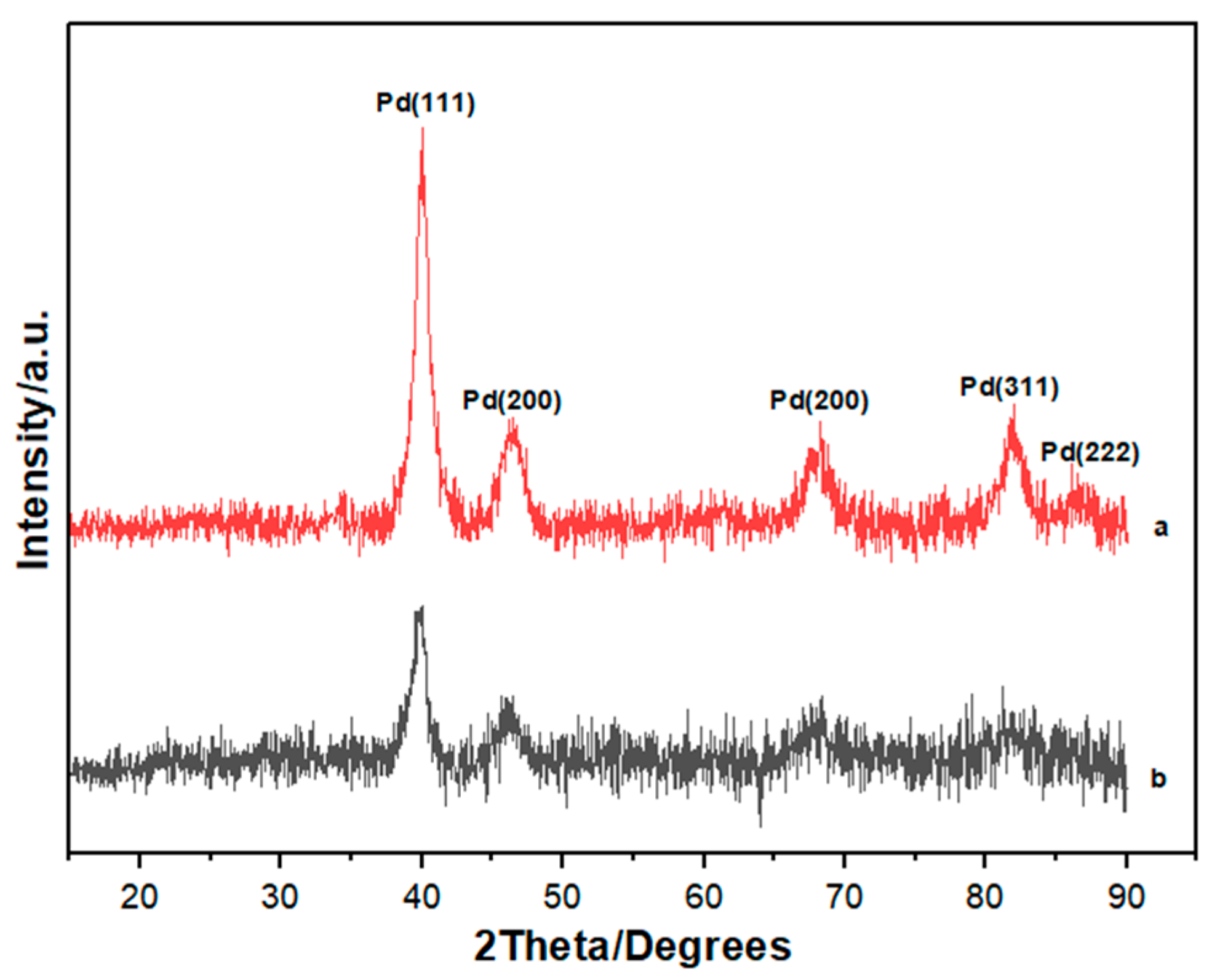Metals 09 00796 g002