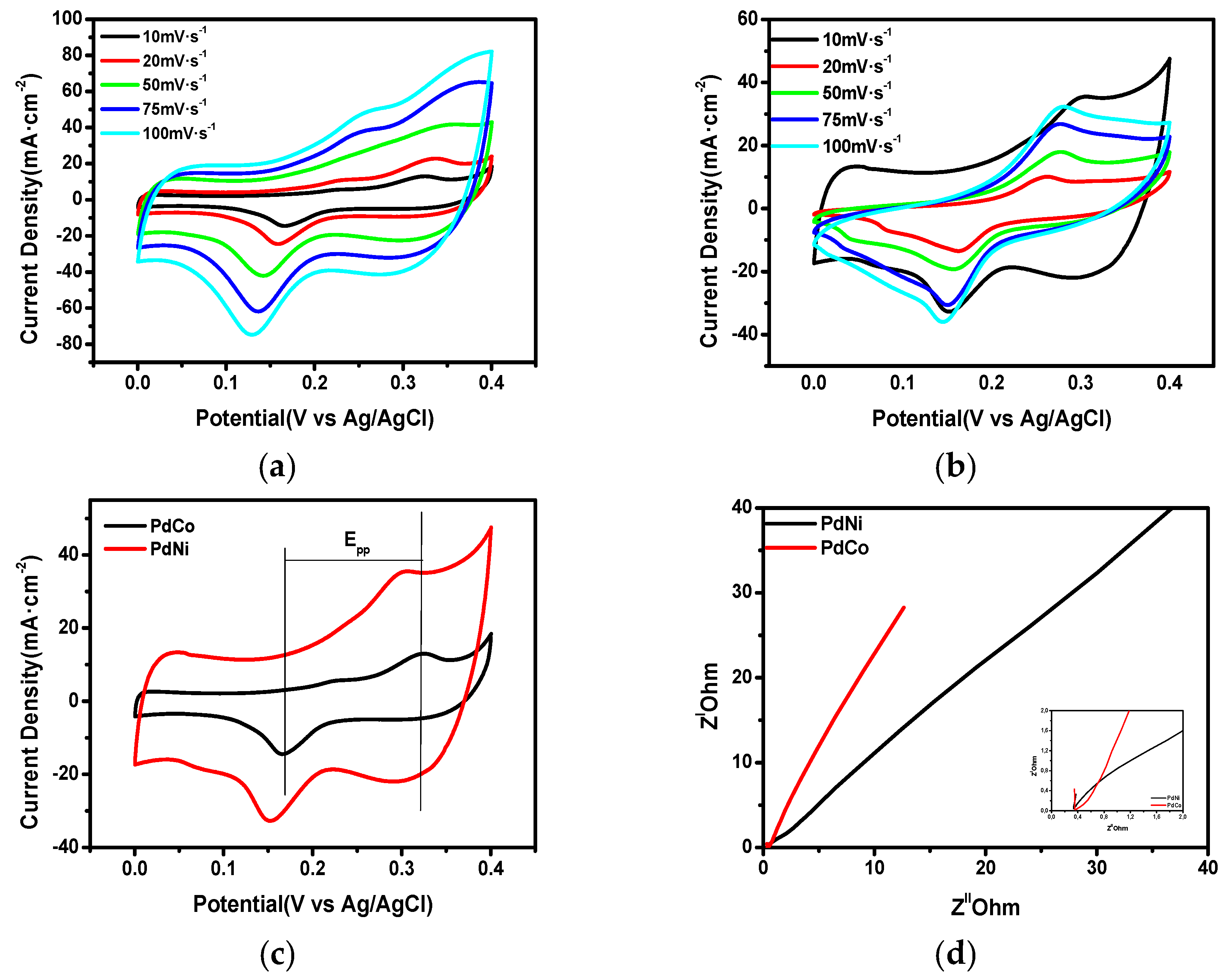 Metals 09 00796 g005