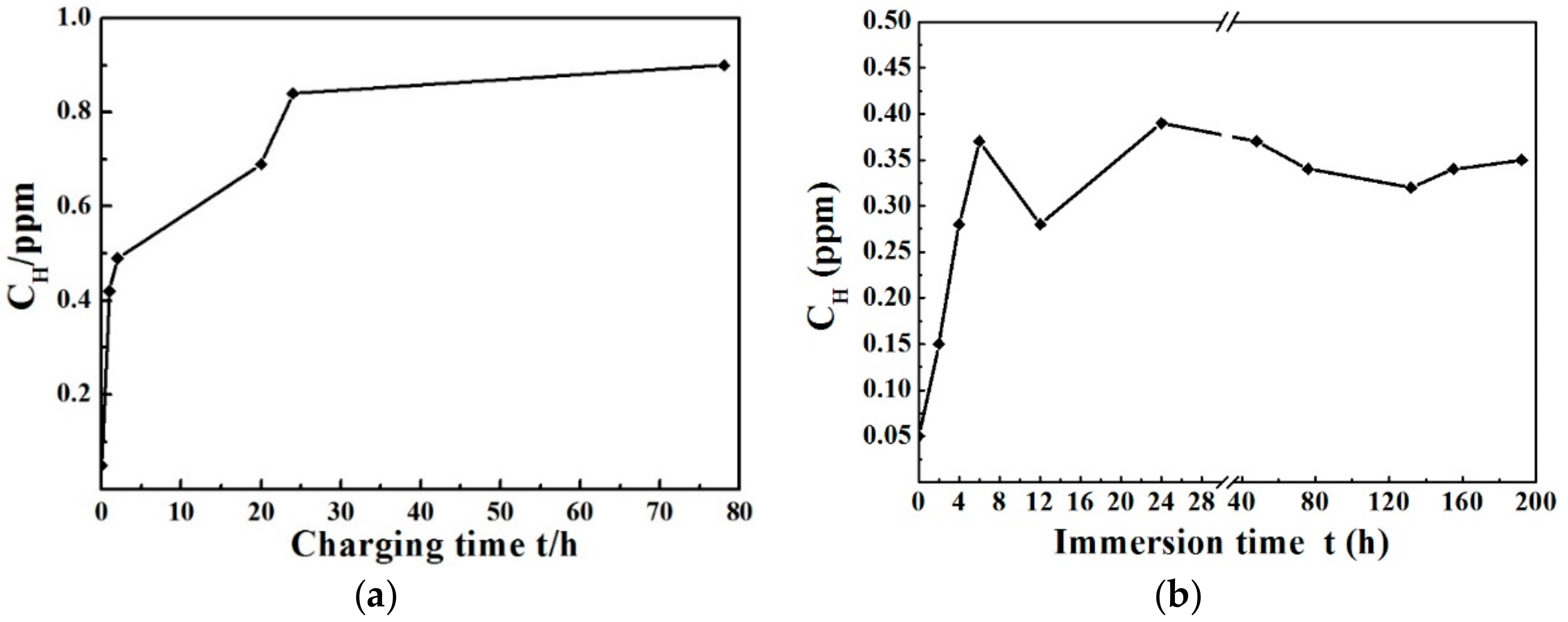 Metals 09 00798 g005