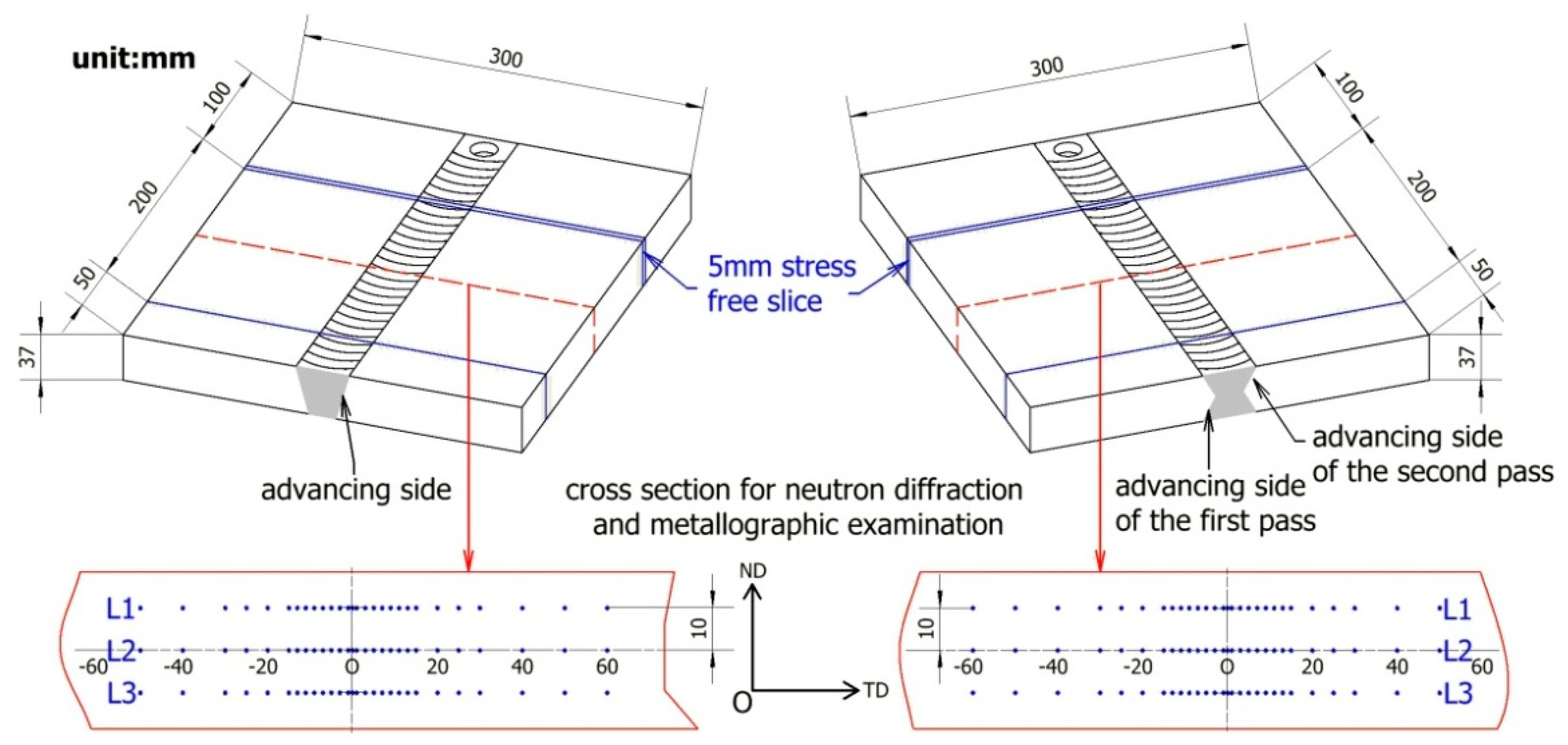Metals 09 00803 g001 Metals 09 00803 g001