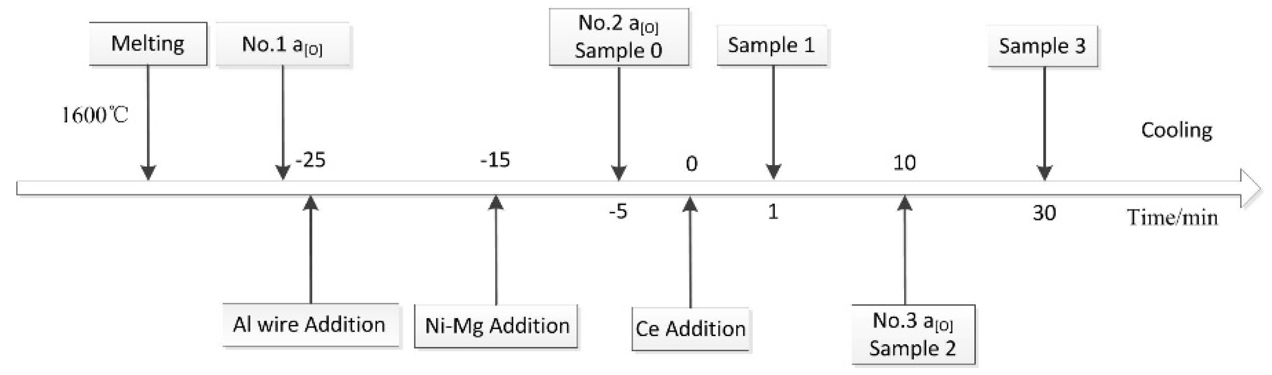 Metals 09 00804 g001 550