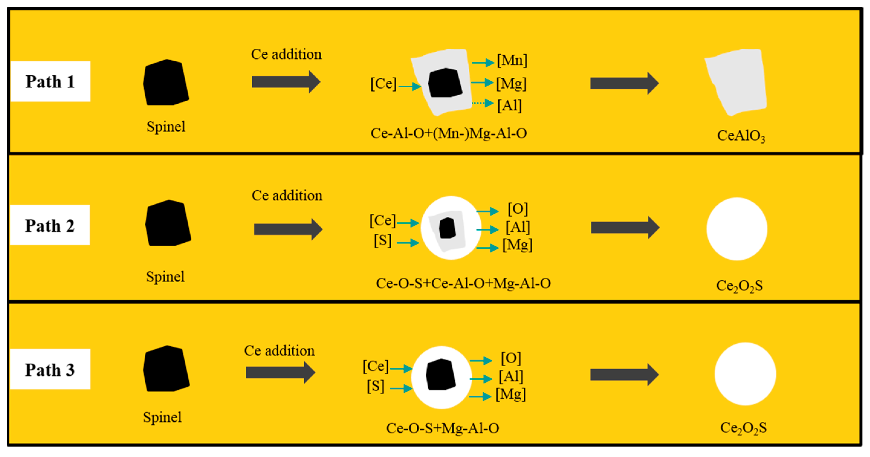 Metals 09 00804 g006 550
