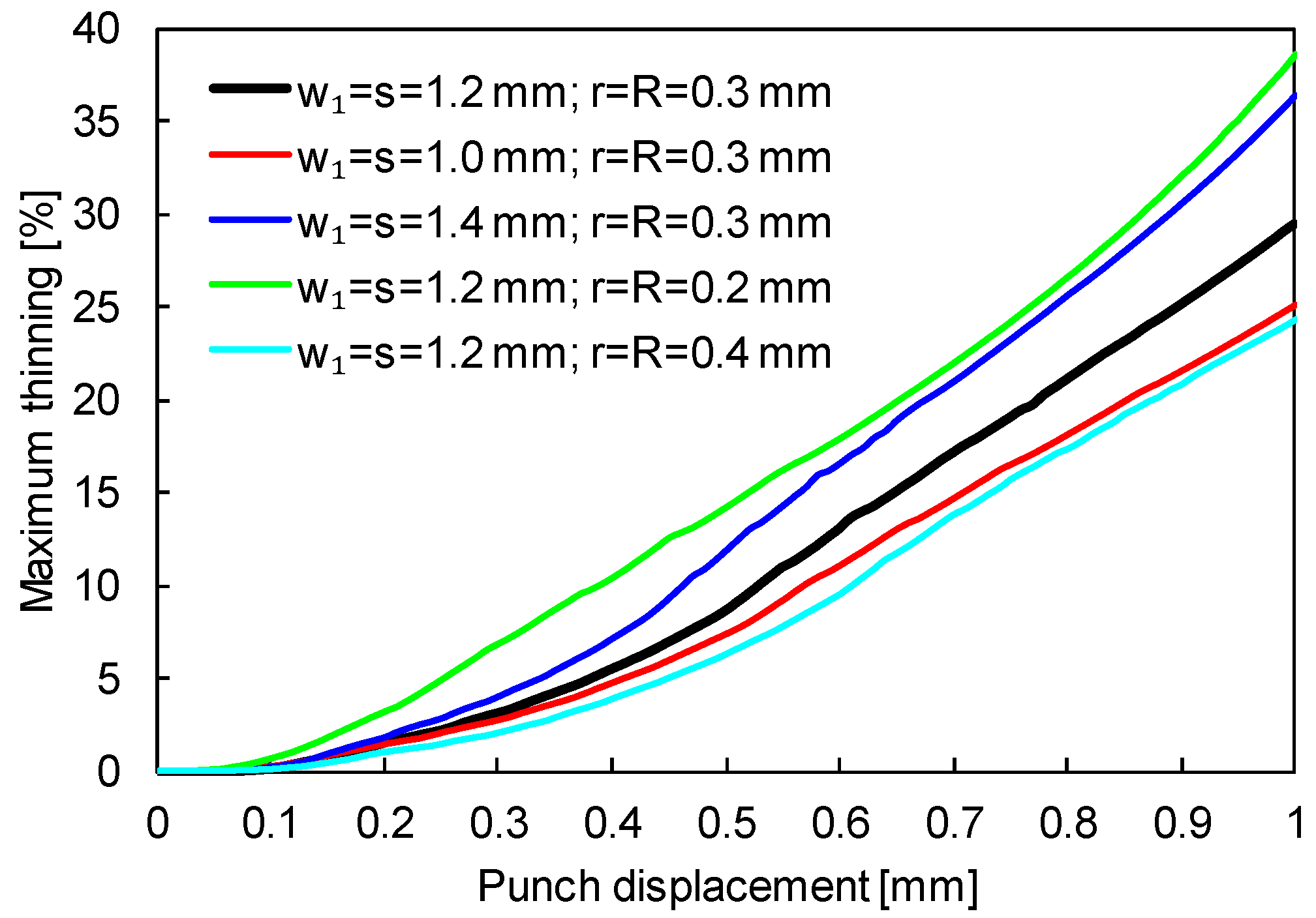 Metals 09 00810 g012