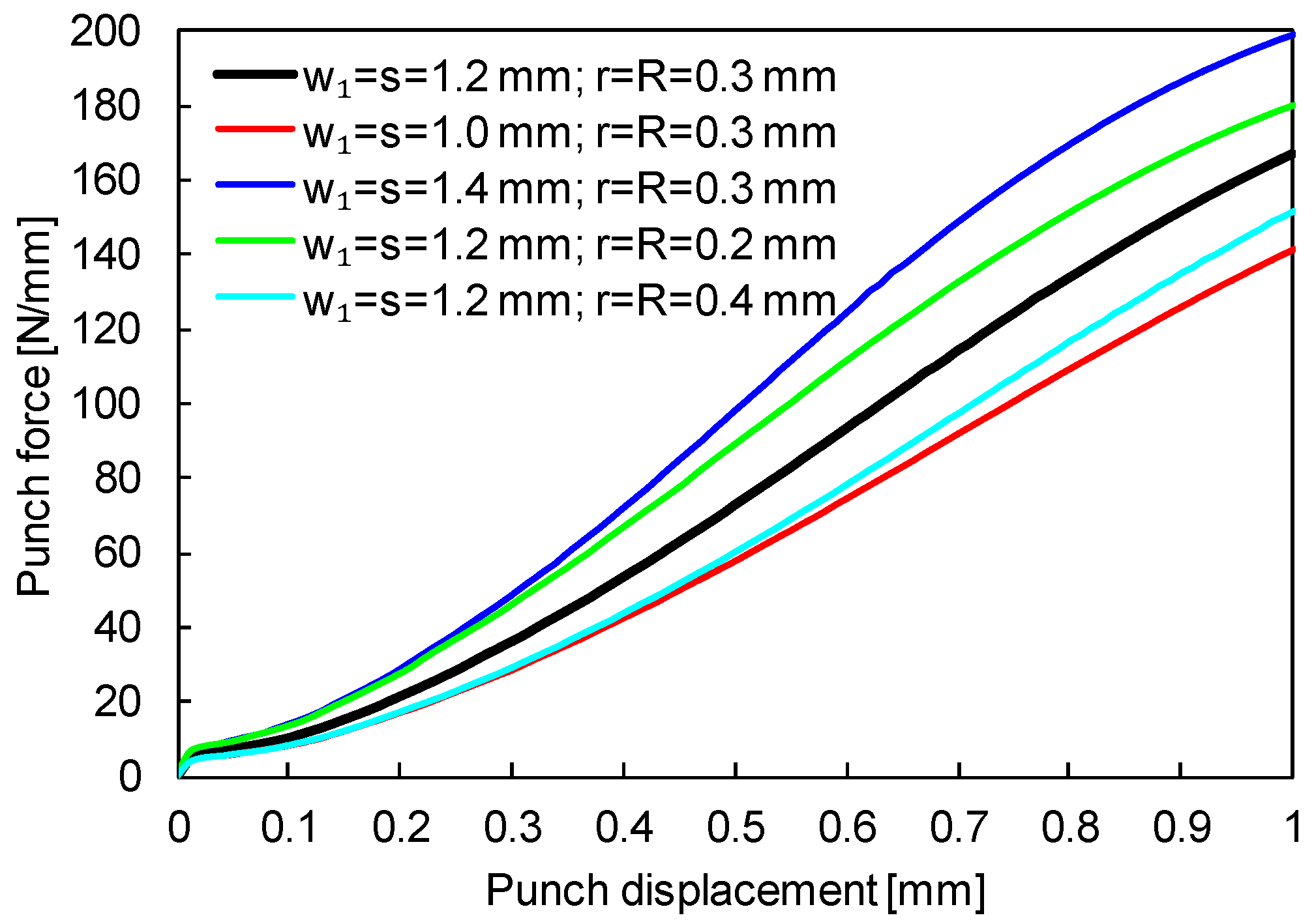 Metals 09 00810 g014