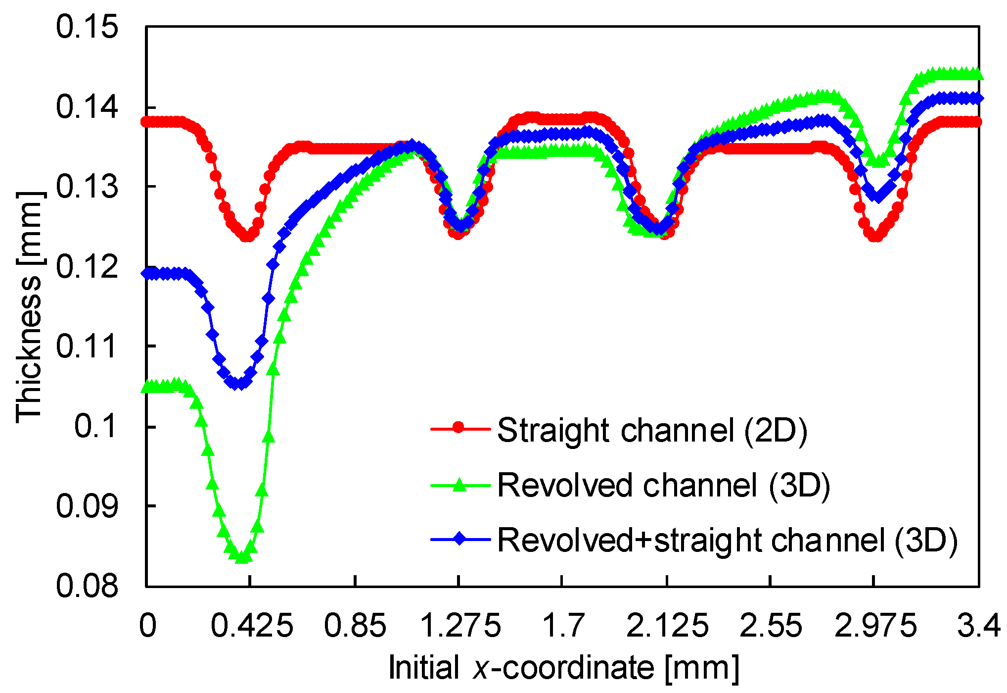 Metals 09 00810 g017