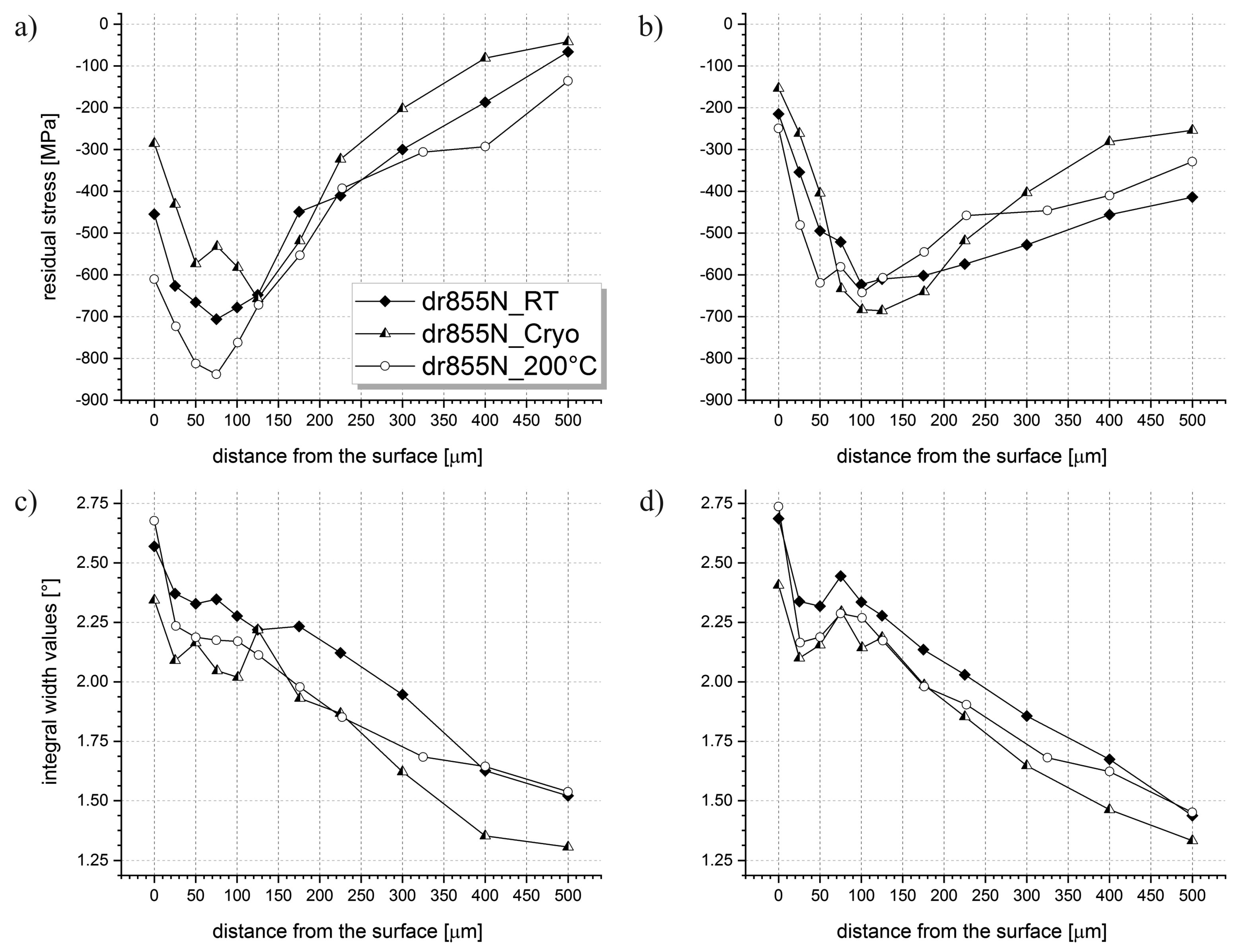 Metals 09 00825 g008