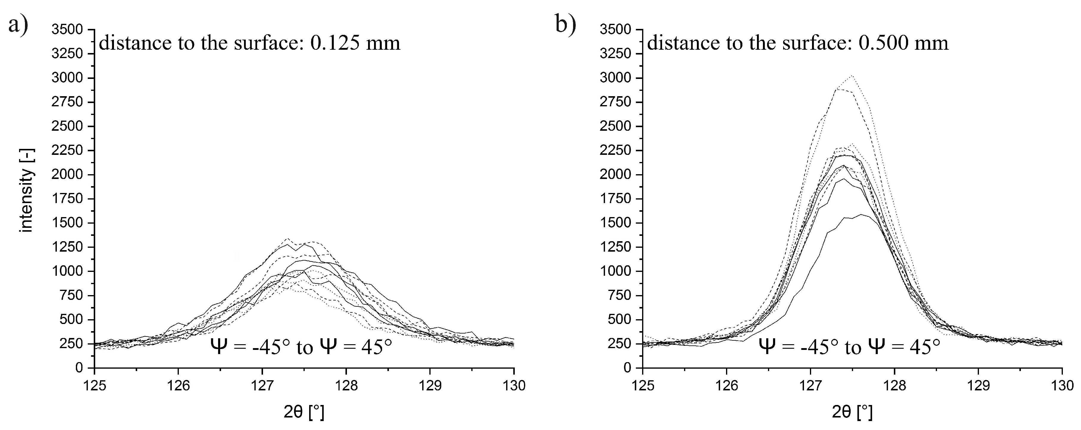 Metals 09 00825 g010