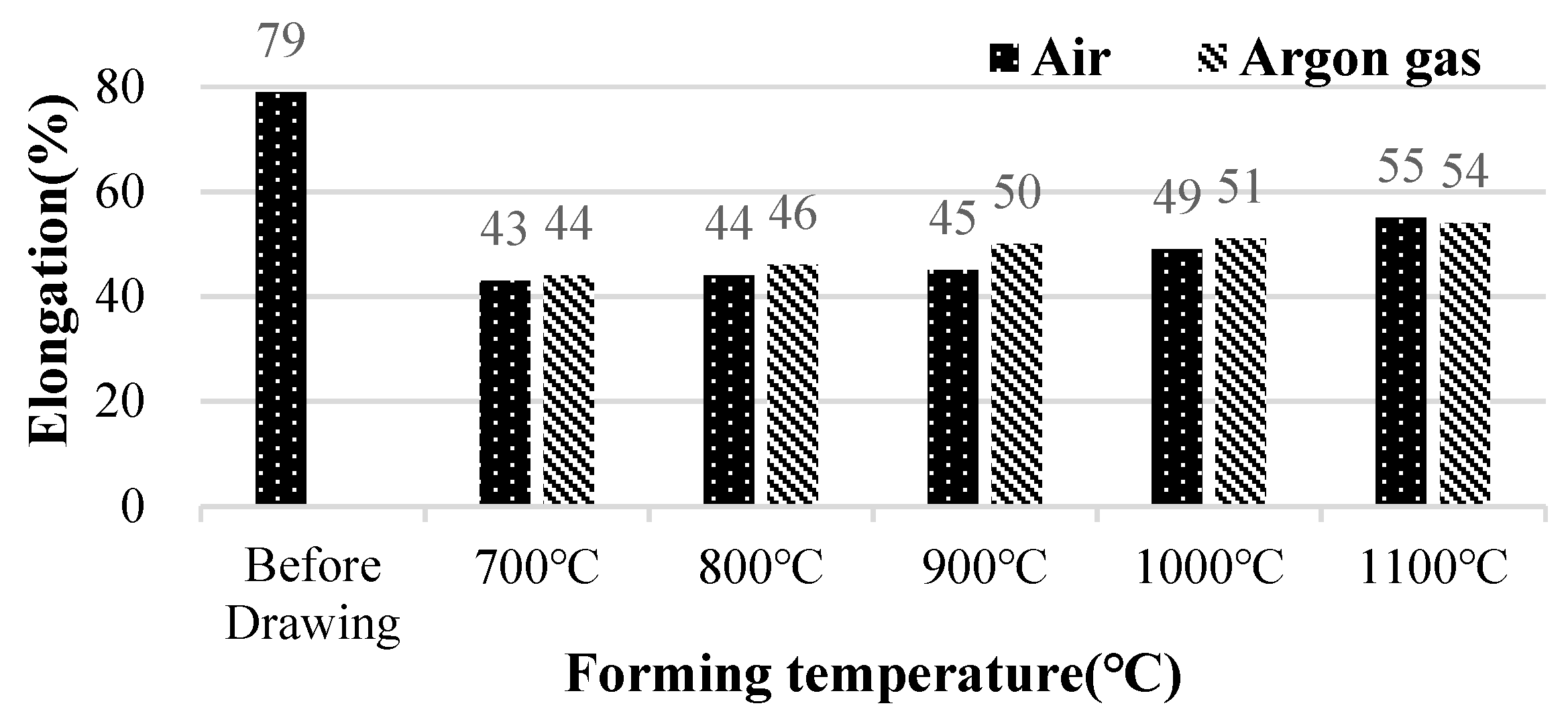Metals 09 00828 g008