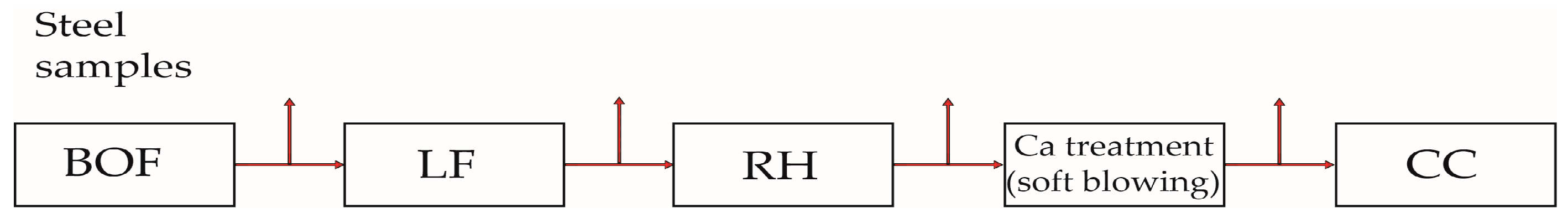 Metals 09 00830 g004