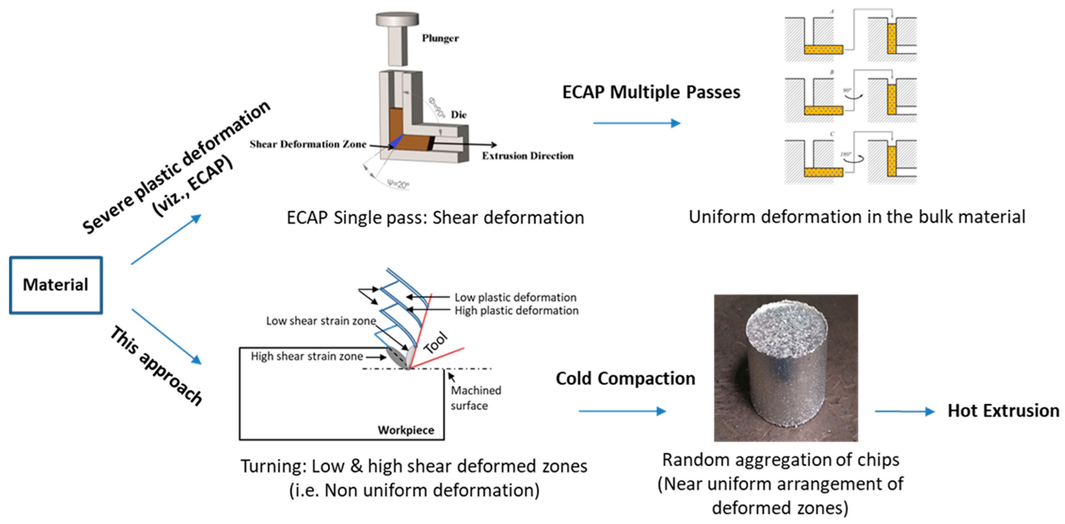Metals 09 00841 g001 Metals 09 00841 g001
