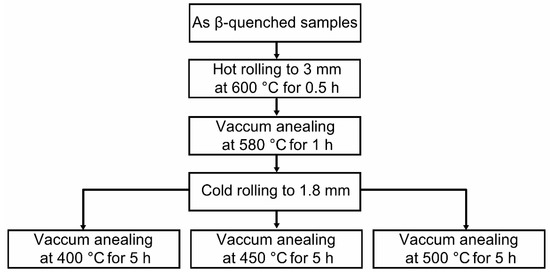 HANA Calculation of Oxygen Diffusion Coefficients in Oxide Films