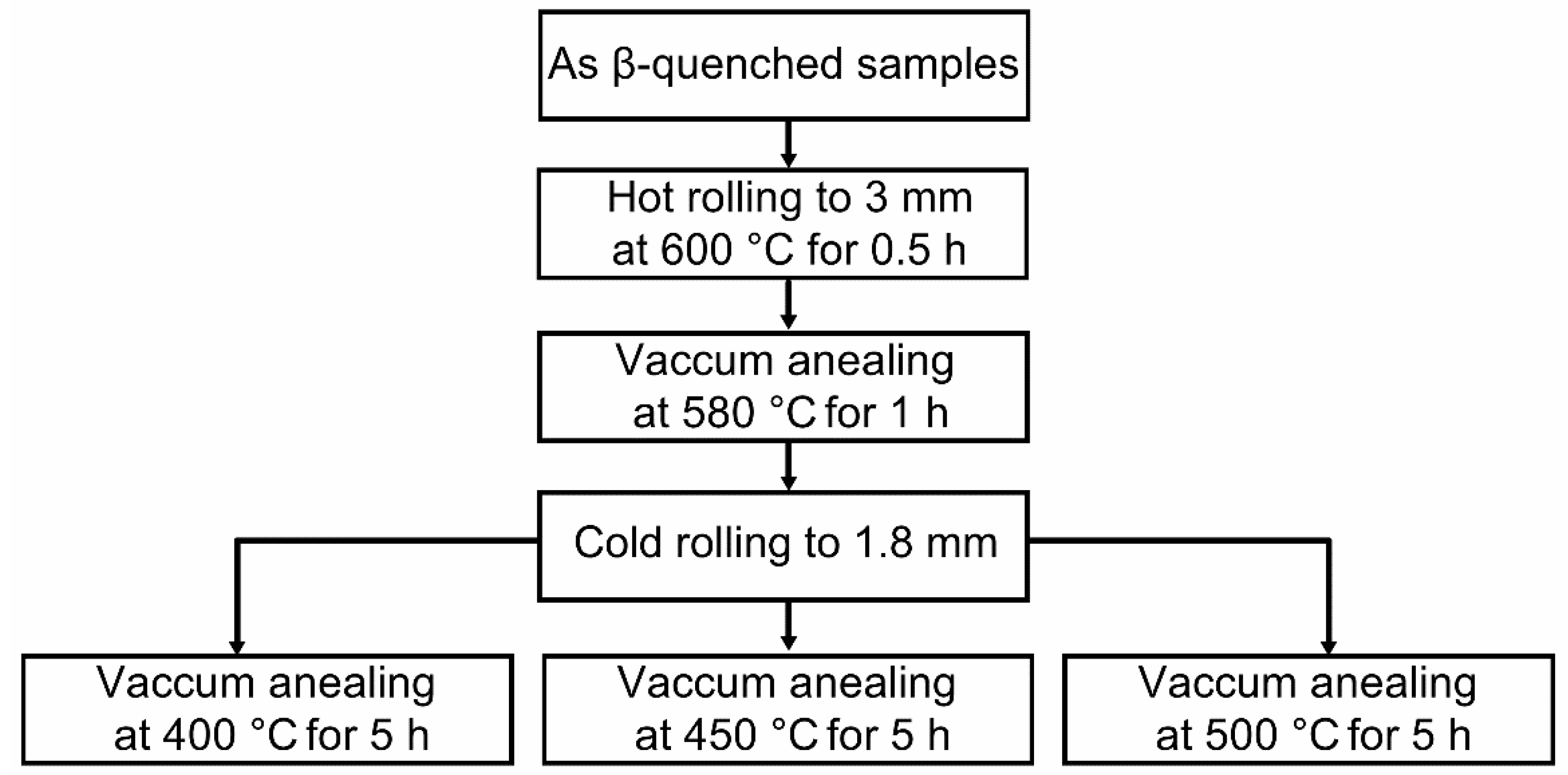 Metals 09 00850 g001 Metals 09 00850 g001