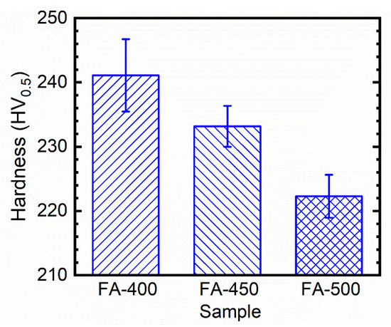 HANA Calculation of Oxygen Diffusion Coefficients in Oxide Films