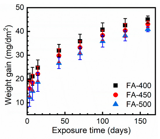 HANA Calculation of Oxygen Diffusion Coefficients in Oxide Films