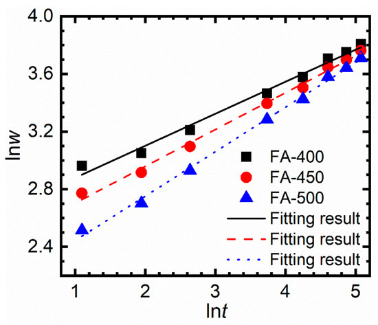 Calculation of Oxygen Diffusion Coefficients in Oxide Films