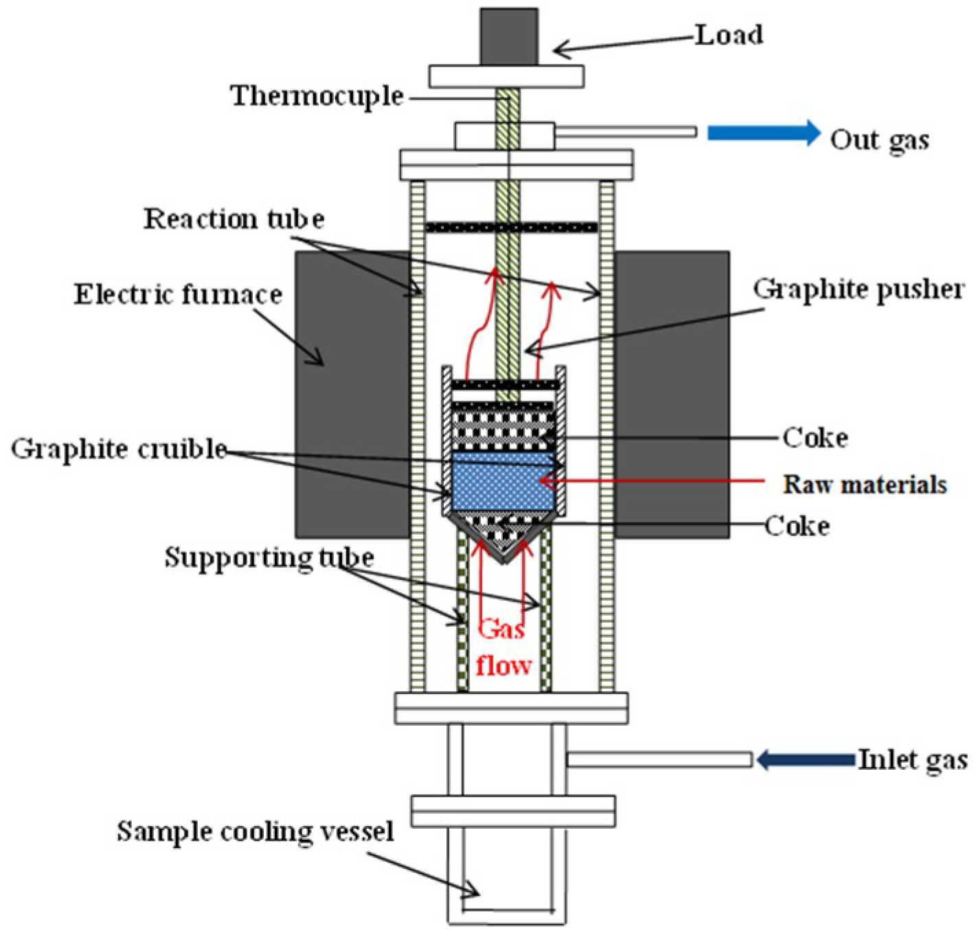 Metals 09 00852 g002 550