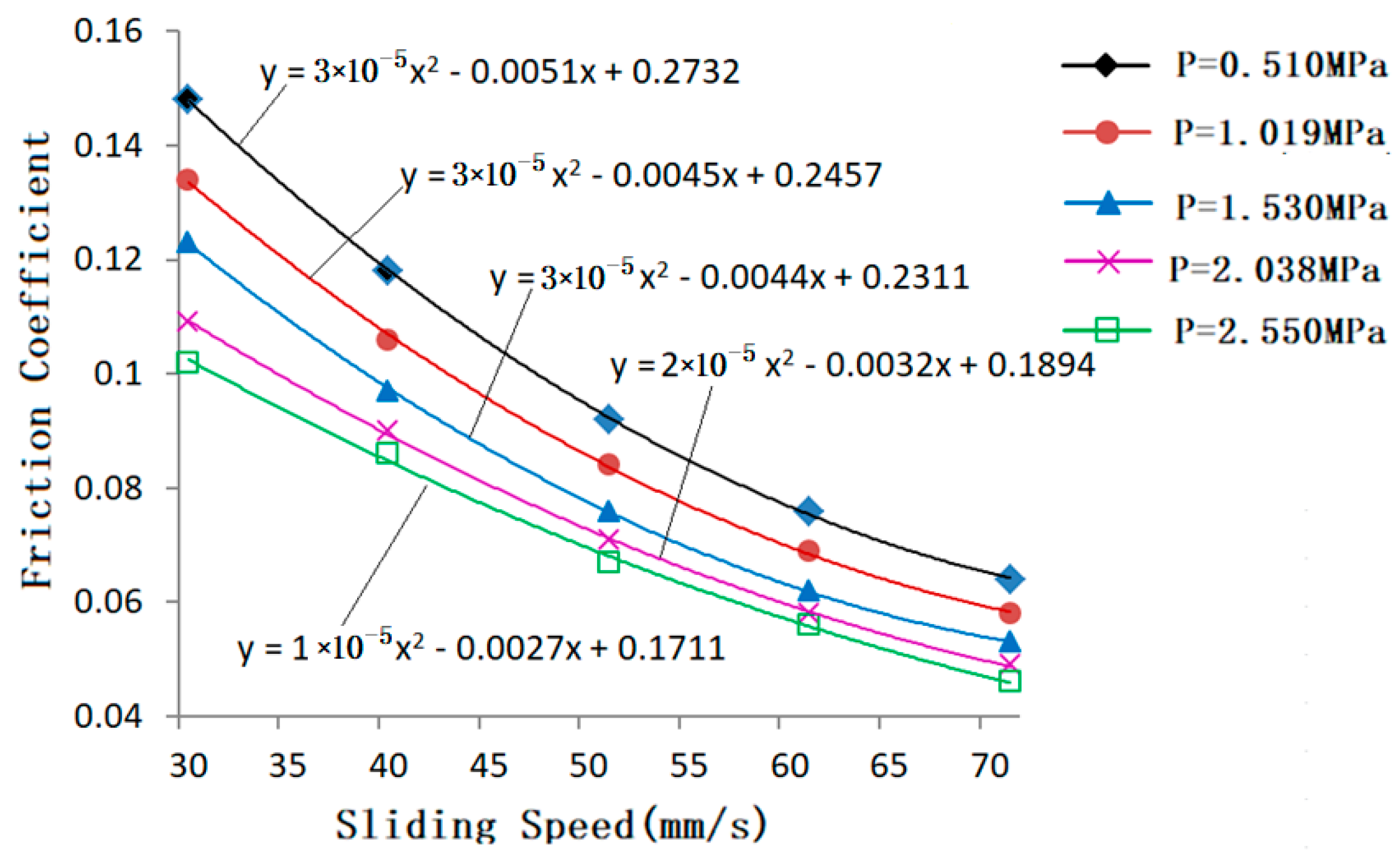 Metals 09 00853 g003 550