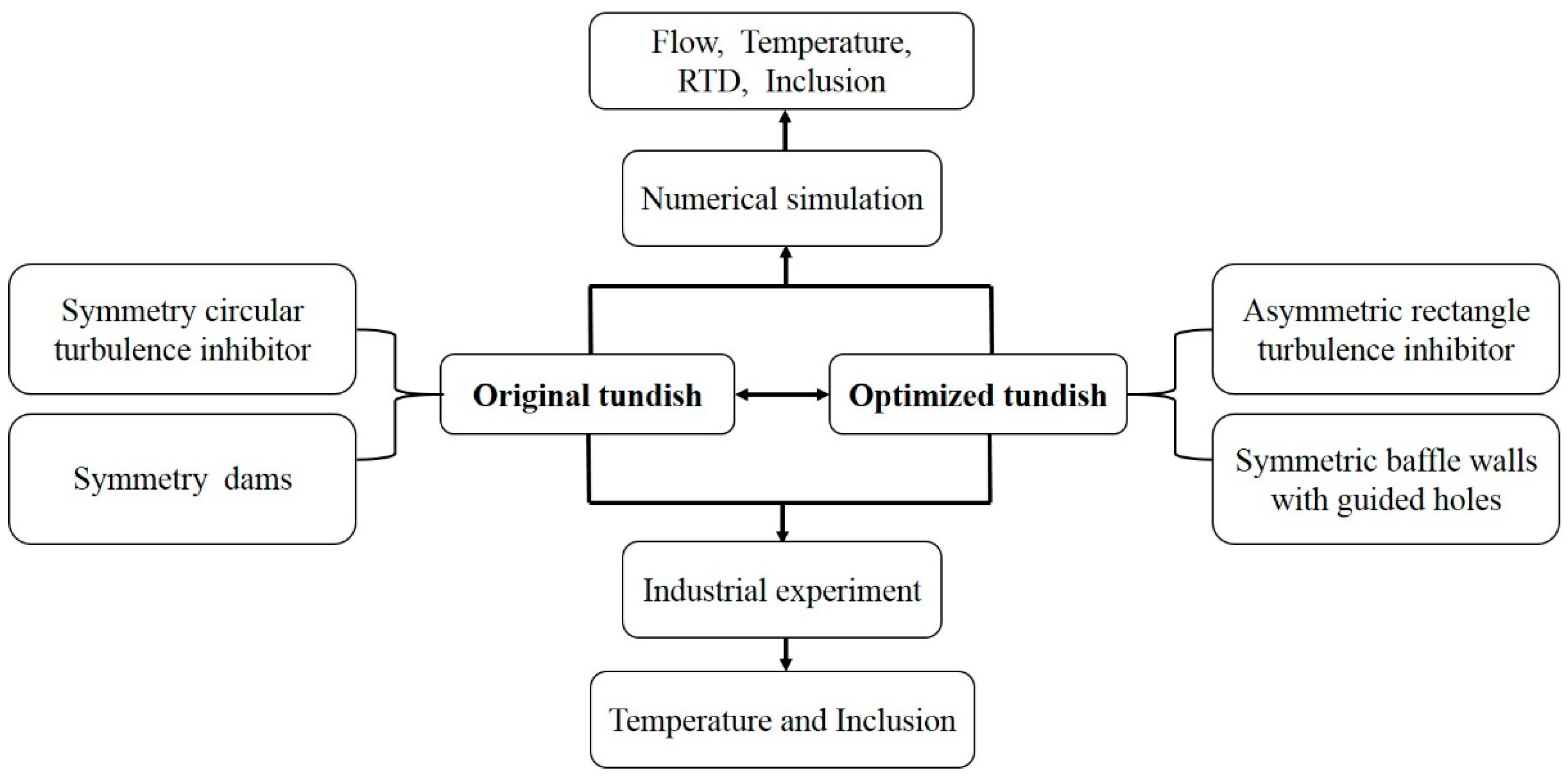 Metals 09 00855 g001 550