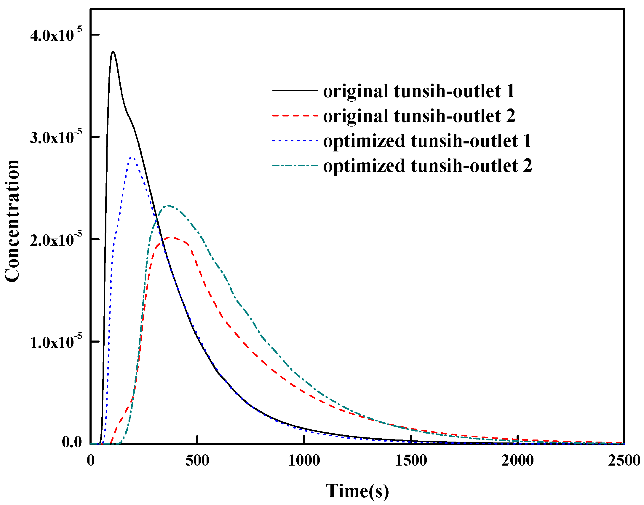 Metals 09 00855 g007 550