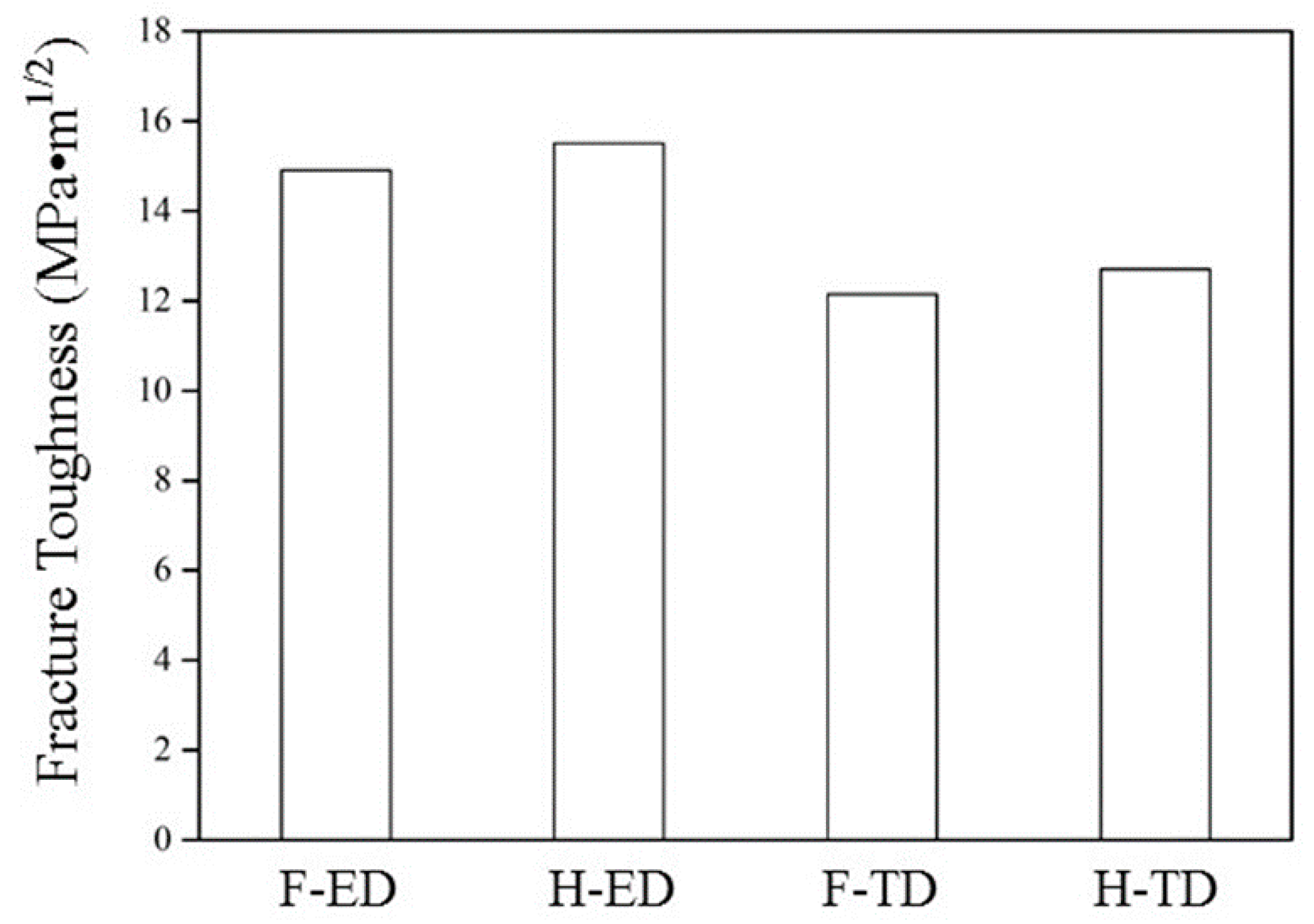 Metals 09 00857 g009