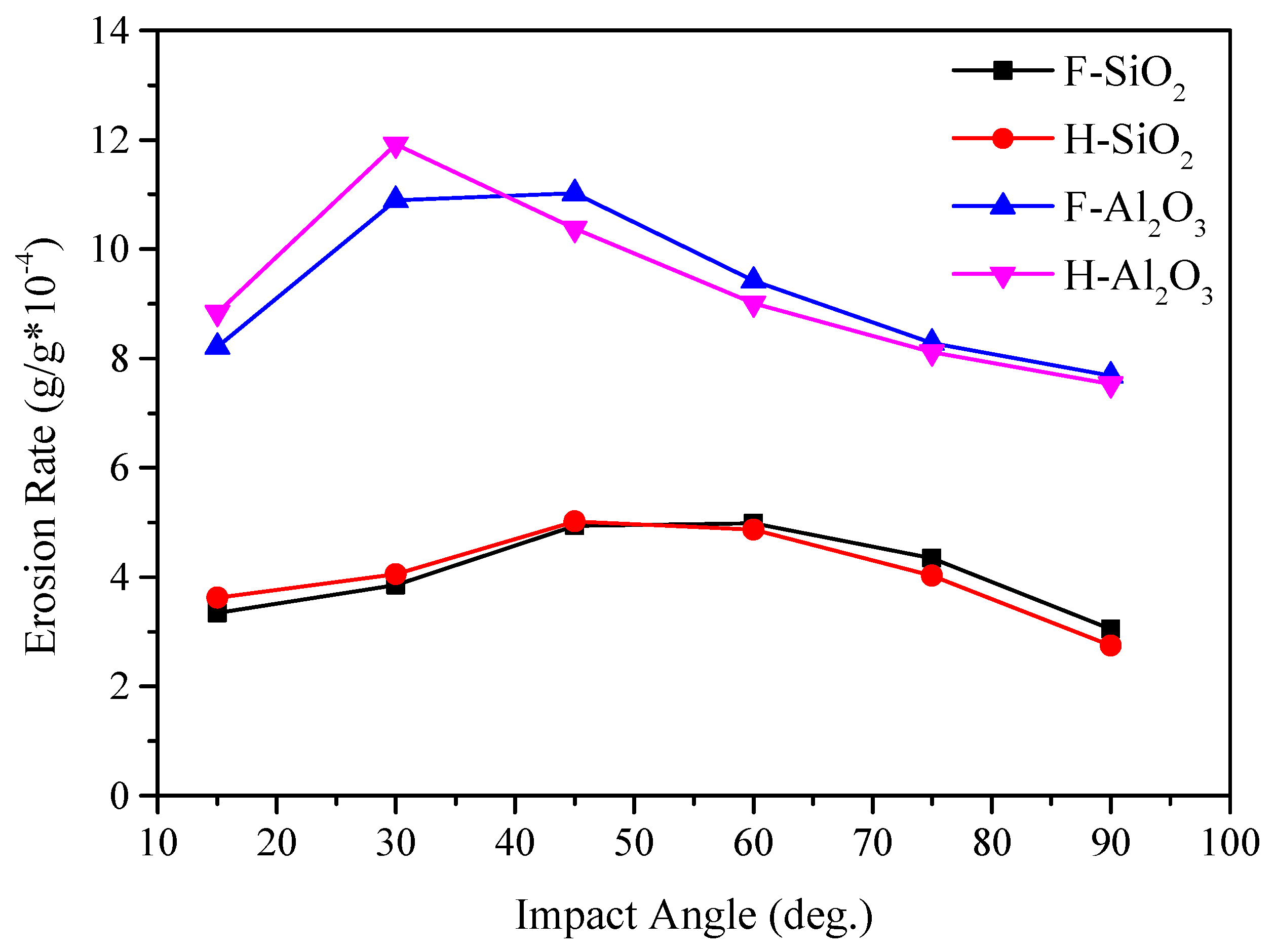 Metals 09 00857 g012