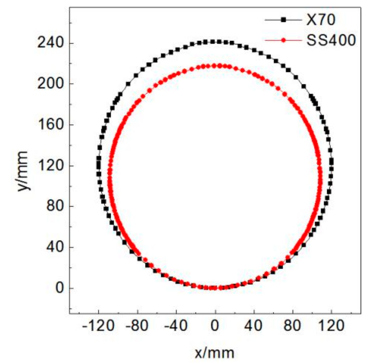 Metals 09 00859 g025