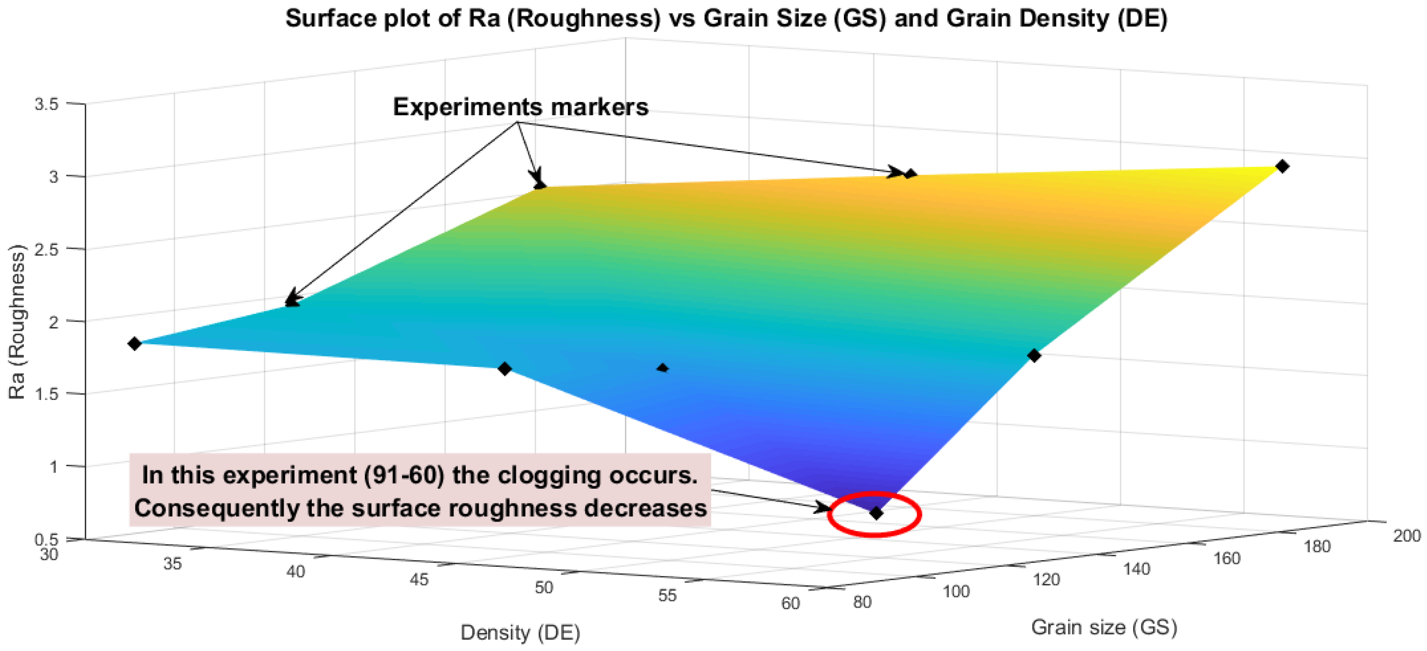 Metals Free FullText Effect of Grain Size and Density of Abrasive