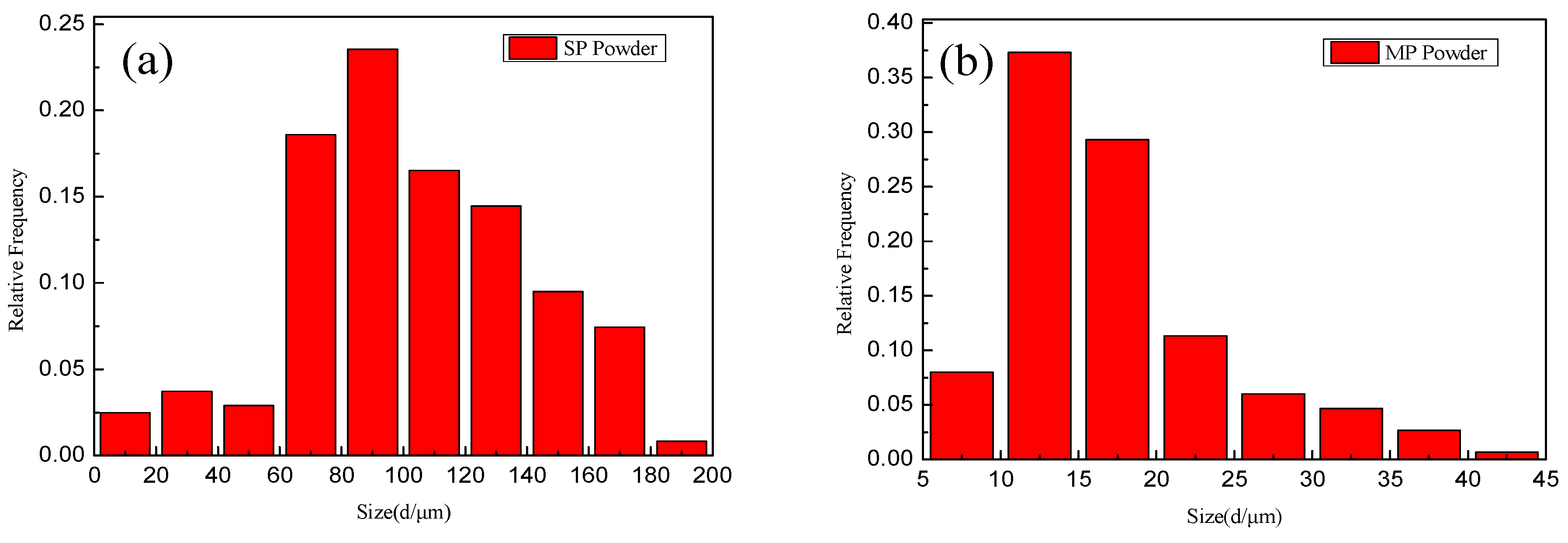 Metals 09 00861 g002 Metals 09 00861 g002