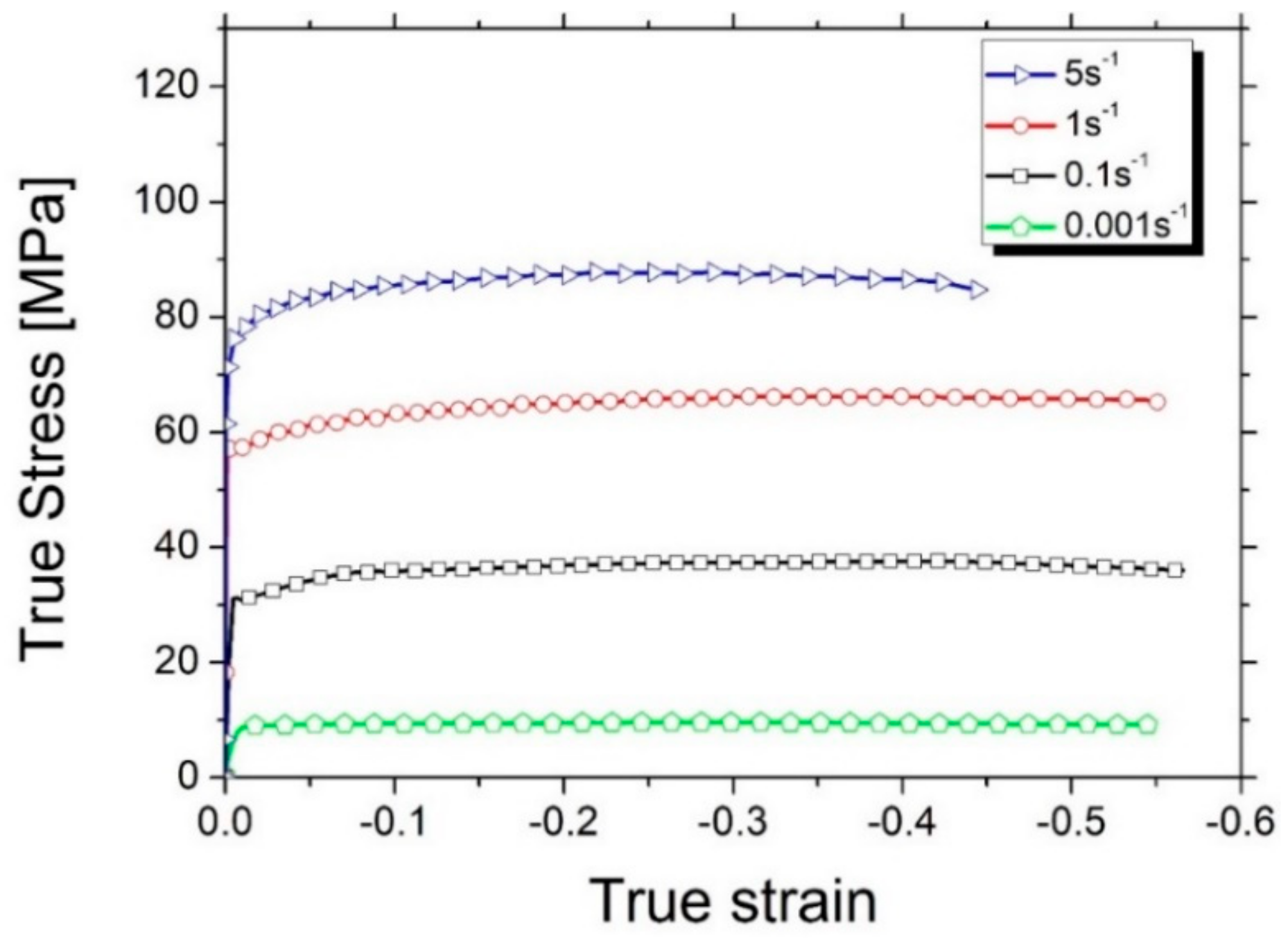 Metals 09 00862 g003