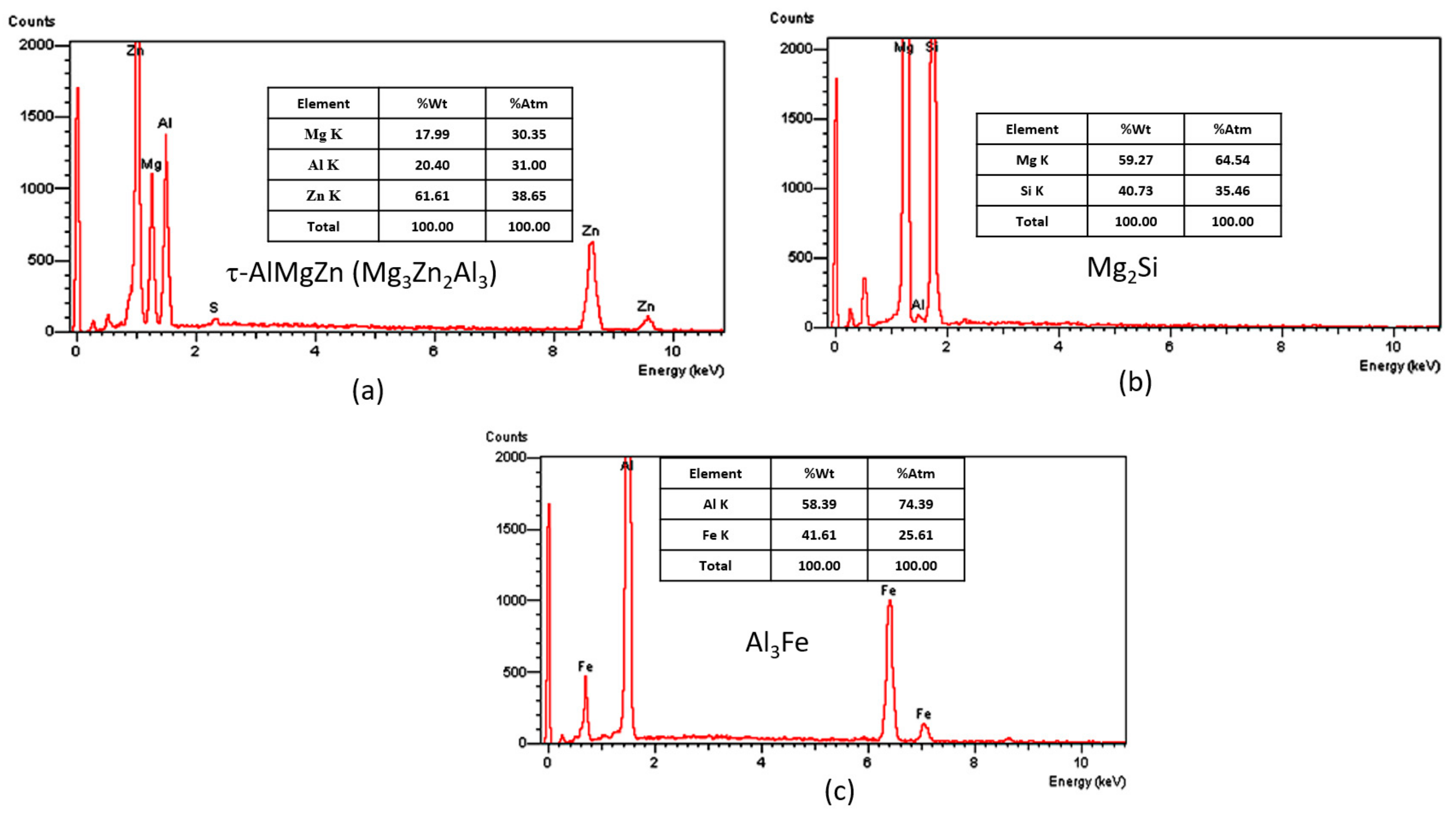 Metals 09 00863 g003
