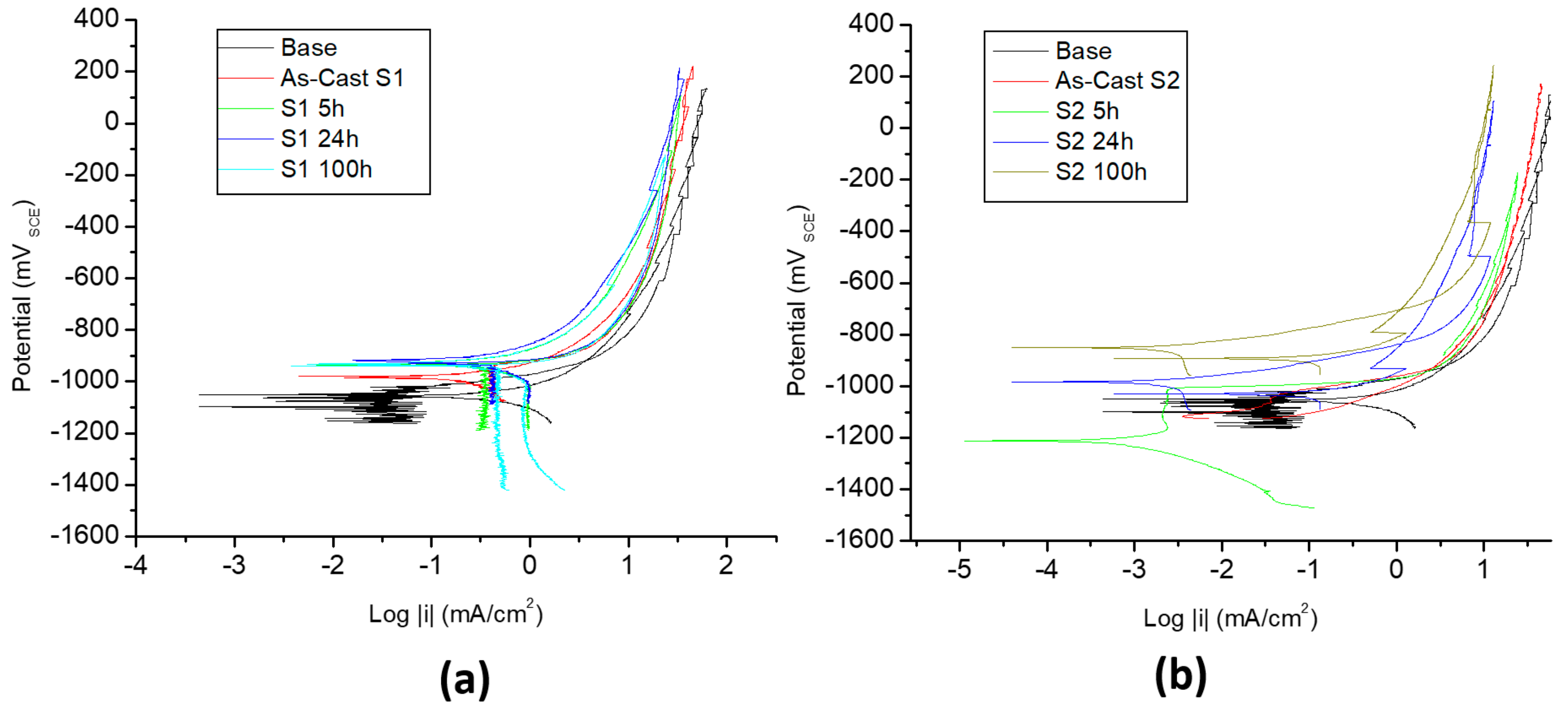Metals 09 00863 g007