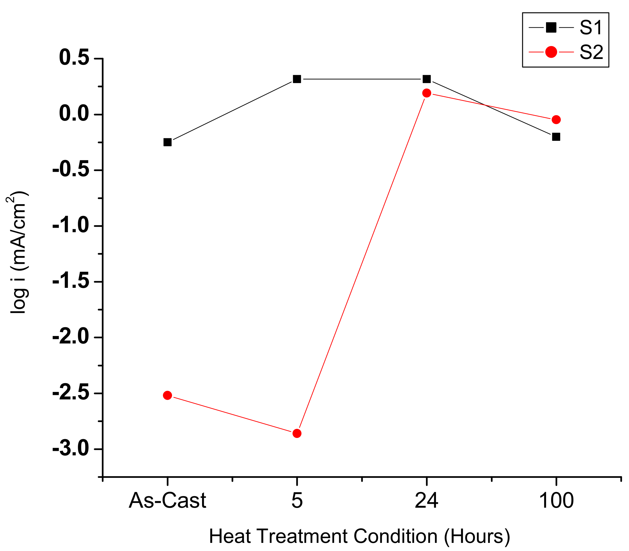 Metals 09 00863 g008