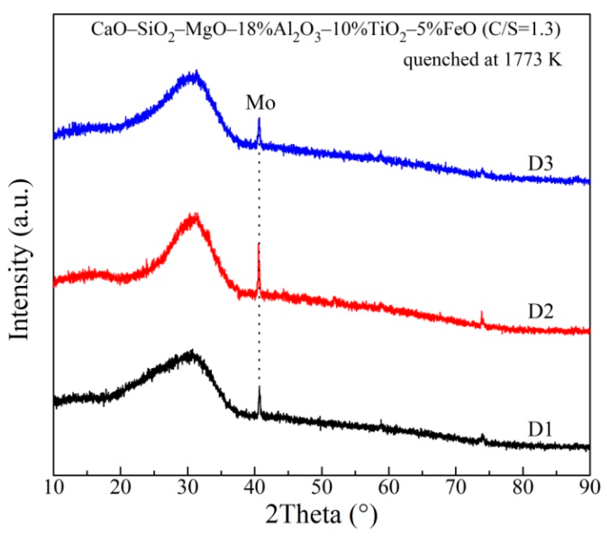 Metals 09 00866 g002 550