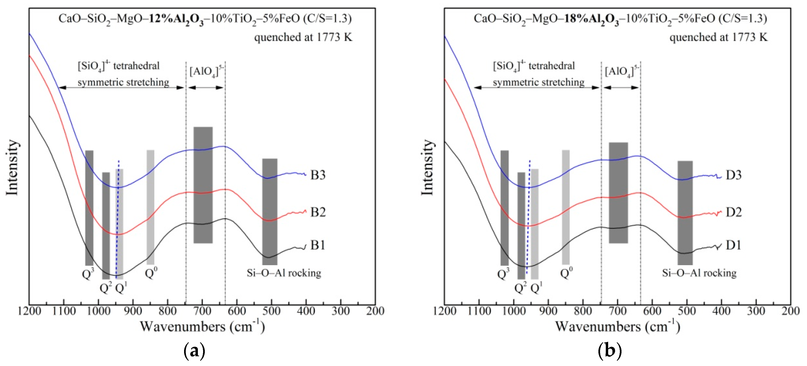 Metals 09 00866 g006 550