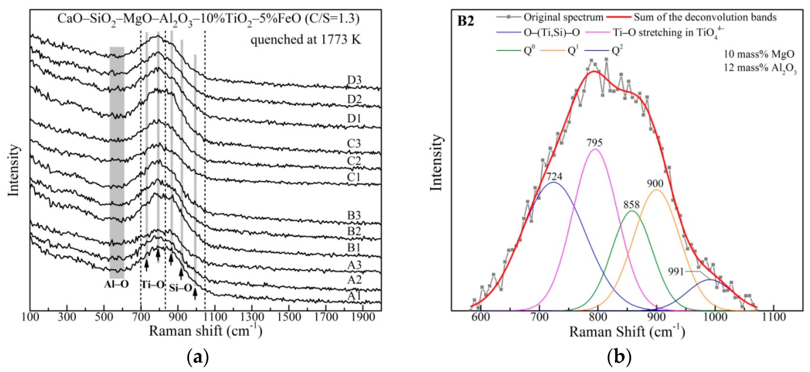 Metals 09 00866 g008 550
